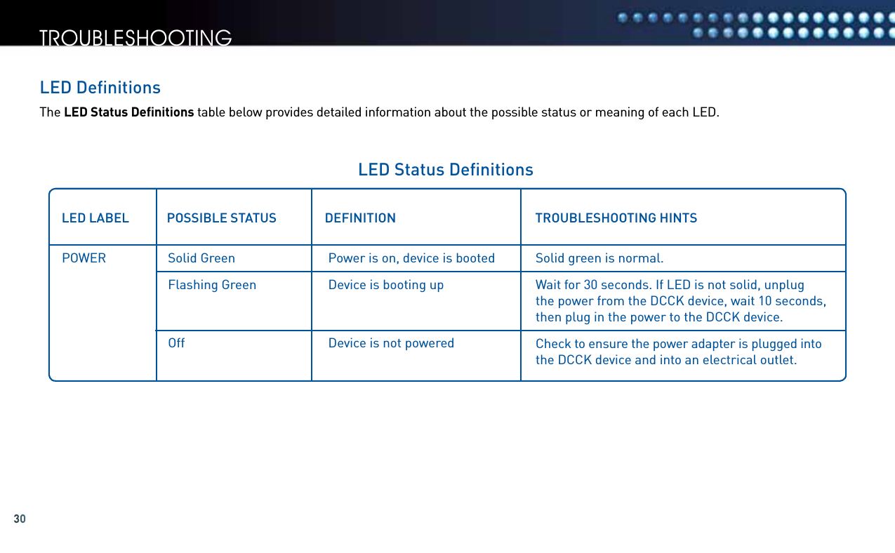 30troubleshootingLED DeﬁnitionsThe LED Status Deﬁnitions table below provides detailed information about the possible status or meaning of each LED.LED Status DeﬁnitionsLED LABEL  POSSIBLE STATUS  DEFINITION      TROUBLESHOOTING HINTSPOWER Solid GreenFlashing GreenOffPower is on, device is bootedDevice is booting upDevice is not poweredSolid green is normal.Wait for 30 seconds. If LED is not solid, unplug  the power from the DCCK device, wait 10 seconds, then plug in the power to the DCCK device.Check to ensure the power adapter is plugged into  the DCCK device and into an electrical outlet.