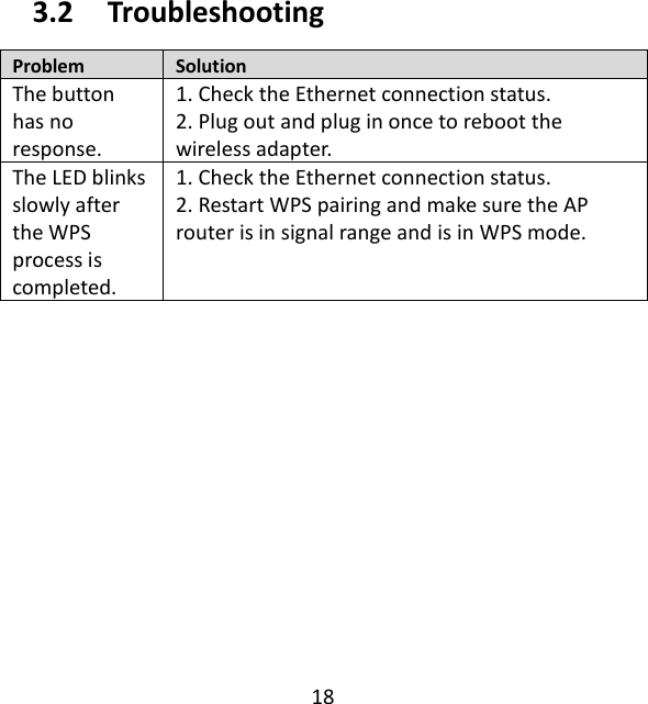 18  3.2   Troubleshooting Problem Solution The button has no response. 1. Check the Ethernet connection status. 2. Plug out and plug in once to reboot the wireless adapter. The LED blinks slowly after the WPS process is completed. 1. Check the Ethernet connection status. 2. Restart WPS pairing and make sure the AP router is in signal range and is in WPS mode. 