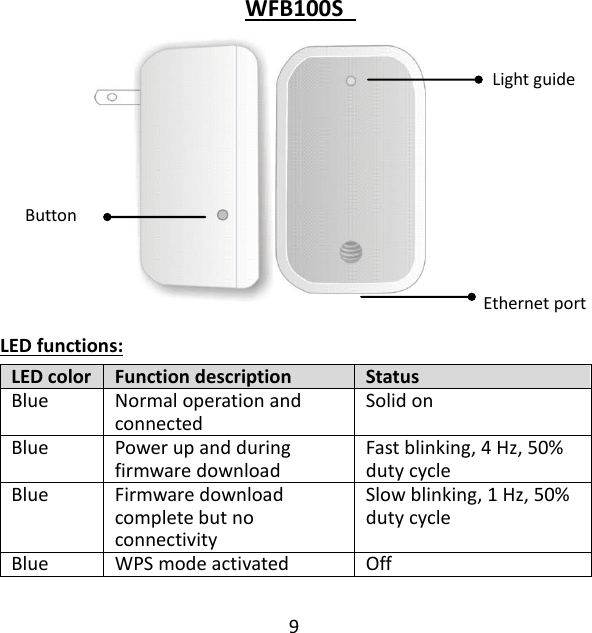 9  WFB100S           LED functions: LED color Function description Status Blue Normal operation and connected Solid on Blue Power up and during firmware download Fast blinking, 4 Hz, 50% duty cycle Blue Firmware download complete but no connectivity Slow blinking, 1 Hz, 50% duty cycle Blue WPS mode activated   Off Light guide Button Ethernet port 
