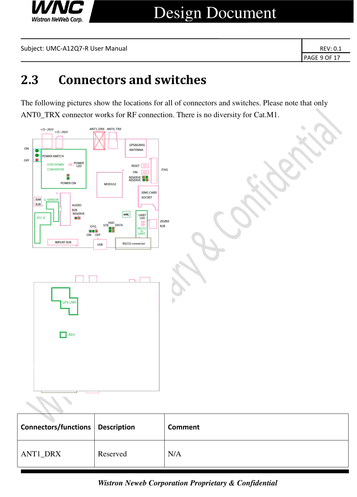    Subject: UMC-A12Q7-R User Manual                                                                      REV: 0.1                                                                                        PAGE 9 OF 17  Wistron Neweb Corporation Proprietary &amp; Confidential      Design Document 2.3   Connectors and switches The following pictures show the locations for all of connectors and switches. Please note that only ANT0_TRX connector works for RF connection. There is no diversity for Cat.M1.    Connectors/functions Description Comment ANT1_DRX Reserved N/A 