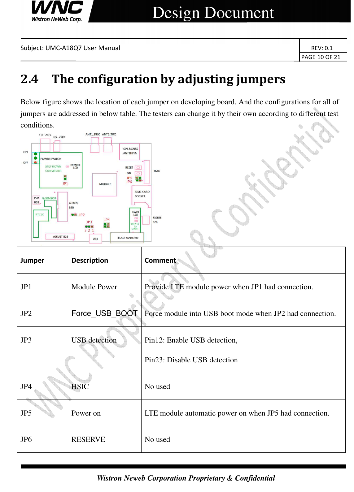    Subject: UMC-A18Q7 User Manual                                                                       REV: 0.1                                                                                                                                                                               PAGE 10 OF 21  Wistron Neweb Corporation Proprietary &amp; Confidential     Design Document 2.4    The configuration by adjusting jumpers Below figure shows the location of each jumper on developing board. And the configurations for all of jumpers are addressed in below table. The testers can change it by their own according to different test conditions.  Jumper  Description  Comment JP1  Module Power    Provide LTE module power when JP1 had connection. JP2  Force_USB_BOOT Force module into USB boot mode when JP2 had connection. JP3  USB detection  Pin12: Enable USB detection,   Pin23: Disable USB detection JP4  HSIC  No used JP5  Power on  LTE module automatic power on when JP5 had connection. JP6  RESERVE  No used  