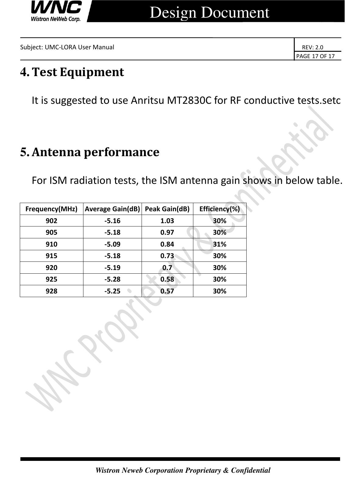    Subject: UMC-LORA User Manual                                                                      REV: 2.0                                                                                        PAGE 17 OF 17  Wistron Neweb Corporation Proprietary &amp; Confidential      Design Document 4. Test Equipment It is suggested to use Anritsu MT2830C for RF conductive tests.setc  5. Antenna performance   For ISM radiation tests, the ISM antenna gain shows in below table.  Frequency(MHz) Average Gain(dB) Peak Gain(dB) Efficiency(%) 902 -5.16 1.03 30% 905 -5.18 0.97 30% 910 -5.09 0.84 31% 915 -5.18 0.73 30% 920 -5.19 0.7 30% 925 -5.28 0.58 30% 928 -5.25 0.57 30%  