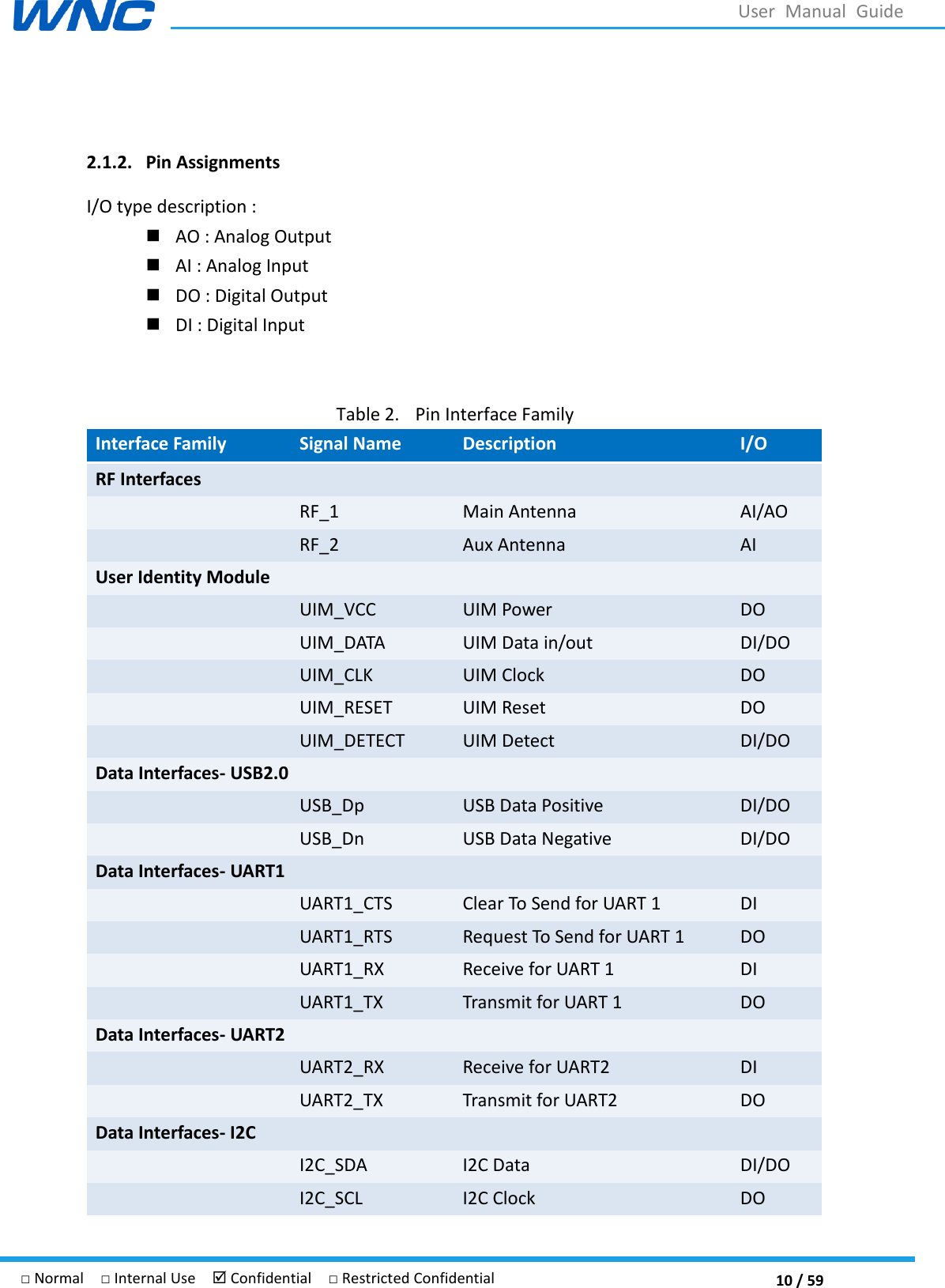  10 / 59 □ Normal  □ Internal Use   Confidential  □ Restricted Confidential User  Manual  Guide  2.1.2. Pin Assignments I/O type description :    AO : Analog Output  AI : Analog Input  DO : Digital Output  DI : Digital Input  Table 2. Pin Interface Family Interface Family Signal Name Description I/O RF Interfaces  RF_1 Main Antenna AI/AO  RF_2 Aux Antenna AI User Identity Module  UIM_VCC UIM Power DO  UIM_DATA UIM Data in/out DI/DO  UIM_CLK UIM Clock DO  UIM_RESET UIM Reset DO  UIM_DETECT UIM Detect DI/DO Data Interfaces- USB2.0  USB_Dp USB Data Positive DI/DO  USB_Dn USB Data Negative DI/DO Data Interfaces- UART1  UART1_CTS Clear To Send for UART 1 DI  UART1_RTS Request To Send for UART 1 DO  UART1_RX Receive for UART 1 DI  UART1_TX Transmit for UART 1 DO Data Interfaces- UART2  UART2_RX Receive for UART2 DI  UART2_TX Transmit for UART2 DO Data Interfaces- I2C  I2C_SDA I2C Data DI/DO  I2C_SCL I2C Clock DO 