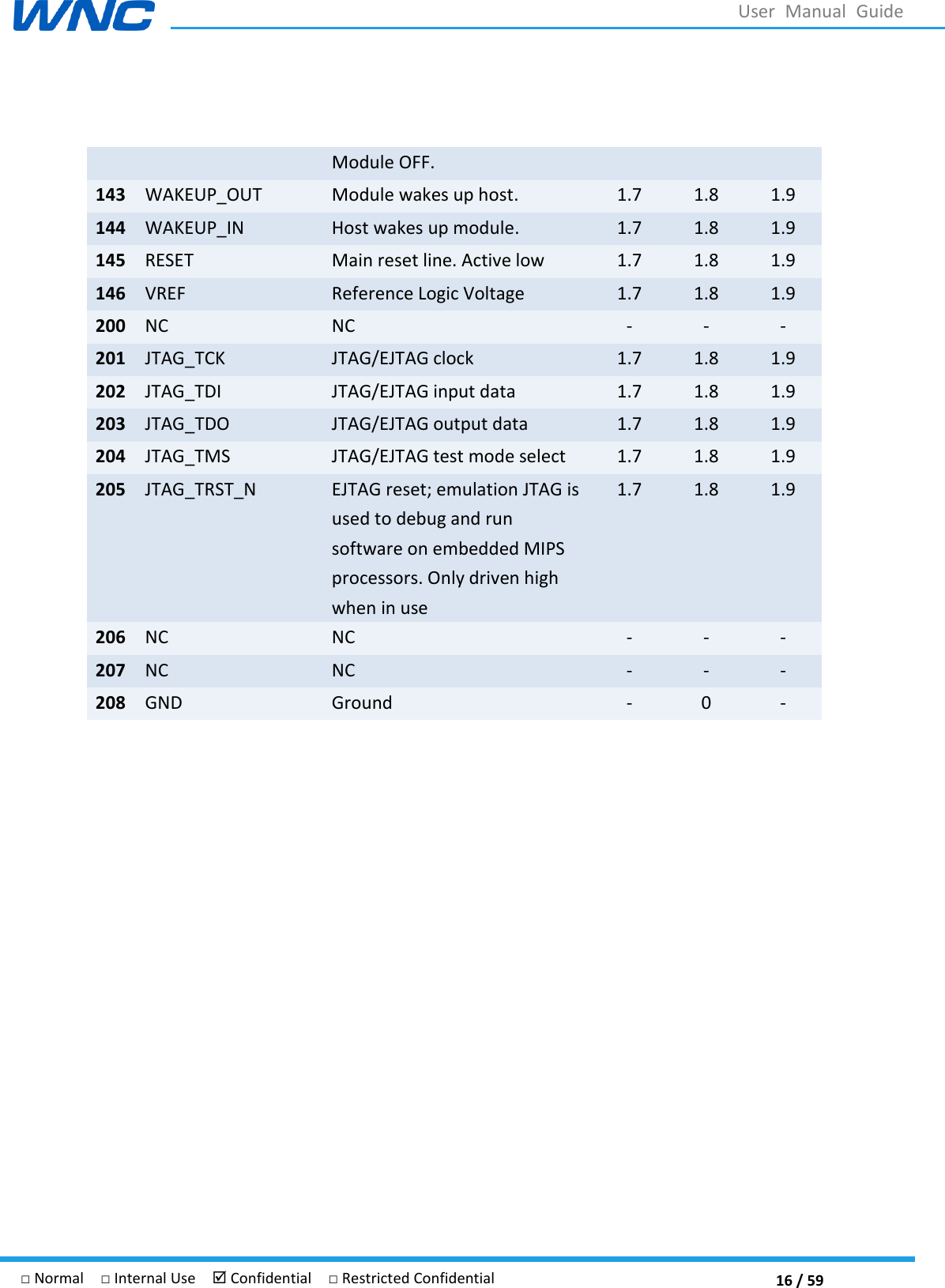  16 / 59 □ Normal  □ Internal Use   Confidential  □ Restricted Confidential User  Manual  Guide  Module OFF. 143 WAKEUP_OUT Module wakes up host. 1.7 1.8 1.9 144 WAKEUP_IN Host wakes up module. 1.7 1.8 1.9 145 RESET Main reset line. Active low 1.7 1.8 1.9 146 VREF Reference Logic Voltage 1.7 1.8 1.9 200 NC NC - - - 201 JTAG_TCK JTAG/EJTAG clock 1.7 1.8 1.9 202 JTAG_TDI JTAG/EJTAG input data 1.7 1.8 1.9 203 JTAG_TDO JTAG/EJTAG output data 1.7 1.8 1.9 204 JTAG_TMS JTAG/EJTAG test mode select 1.7 1.8 1.9 205 JTAG_TRST_N EJTAG reset; emulation JTAG is used to debug and run software on embedded MIPS processors. Only driven high when in use 1.7 1.8 1.9 206 NC NC - - - 207 NC NC - - - 208 GND Ground - 0 -     