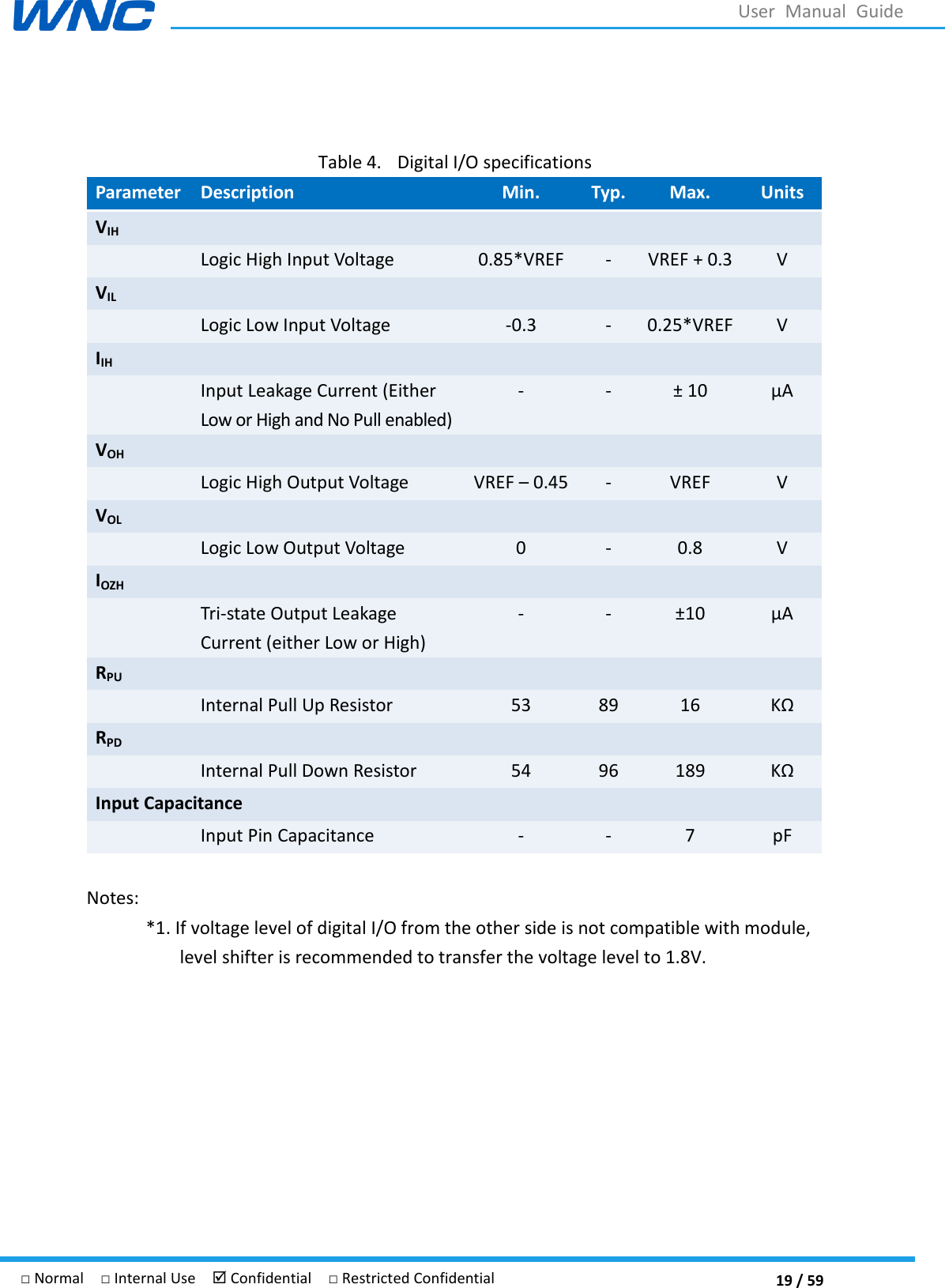  19 / 59 □ Normal  □ Internal Use   Confidential  □ Restricted Confidential User  Manual  Guide  Table 4. Digital I/O specifications Parameter Description Min. Typ. Max. Units VIH  Logic High Input Voltage 0.85*VREF - VREF + 0.3 V VIL  Logic Low Input Voltage -0.3 - 0.25*VREF V IIH  Input Leakage Current (Either Low or High and No Pull enabled) - - ± 10  VOH  Logic High Output Voltage VREF  0.45 - VREF V VOL  Logic Low Output Voltage 0 - 0.8 V IOZH  Tri-state Output Leakage Current (either Low or High) - - ±10  RPU  Internal Pull Up Resistor 53 89 16  RPD  Internal Pull Down Resistor 54 96 189 K Input Capacitance  Input Pin Capacitance - - 7 pF  Notes: *1. If voltage level of digital I/O from the other side is not compatible with module, level shifter is recommended to transfer the voltage level to 1.8V.    