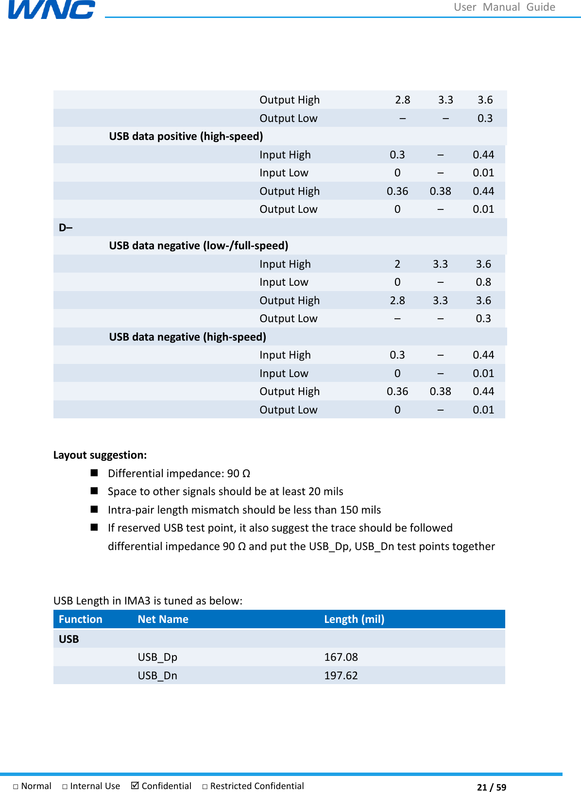  21 / 59 □ Normal  □ Internal Use   Confidential  □ Restricted Confidential User  Manual  Guide    Output High 2.8 3.3 3.6   Output Low   0.3  USB data positive (high-speed)   Input High 0.3  0.44   Input Low 0  0.01   Output High 0.36 0.38 0.44   Output Low 0  0.01 D–  USB data negative (low-/full-speed)   Input High 2 3.3 3.6   Input Low 0  0.8   Output High 2.8 3.3 3.6   Output Low   0.3  USB data negative (high-speed)   Input High 0.3  0.44   Input Low 0  0.01   Output High 0.36 0.38 0.44   Output Low 0  0.01  Layout suggestion:  Differential impedance: 90   Space to other signals should be at least 20 mils  Intra-pair length mismatch should be less than 150 mils  If reserved USB test point, it also suggest the trace should be followed differential impedance 90  and put the USB_Dp, USB_Dn test points together  USB Length in IMA3 is tuned as below: Function Net Name Length (mil) USB  USB_Dp 167.08  USB_Dn 197.62  