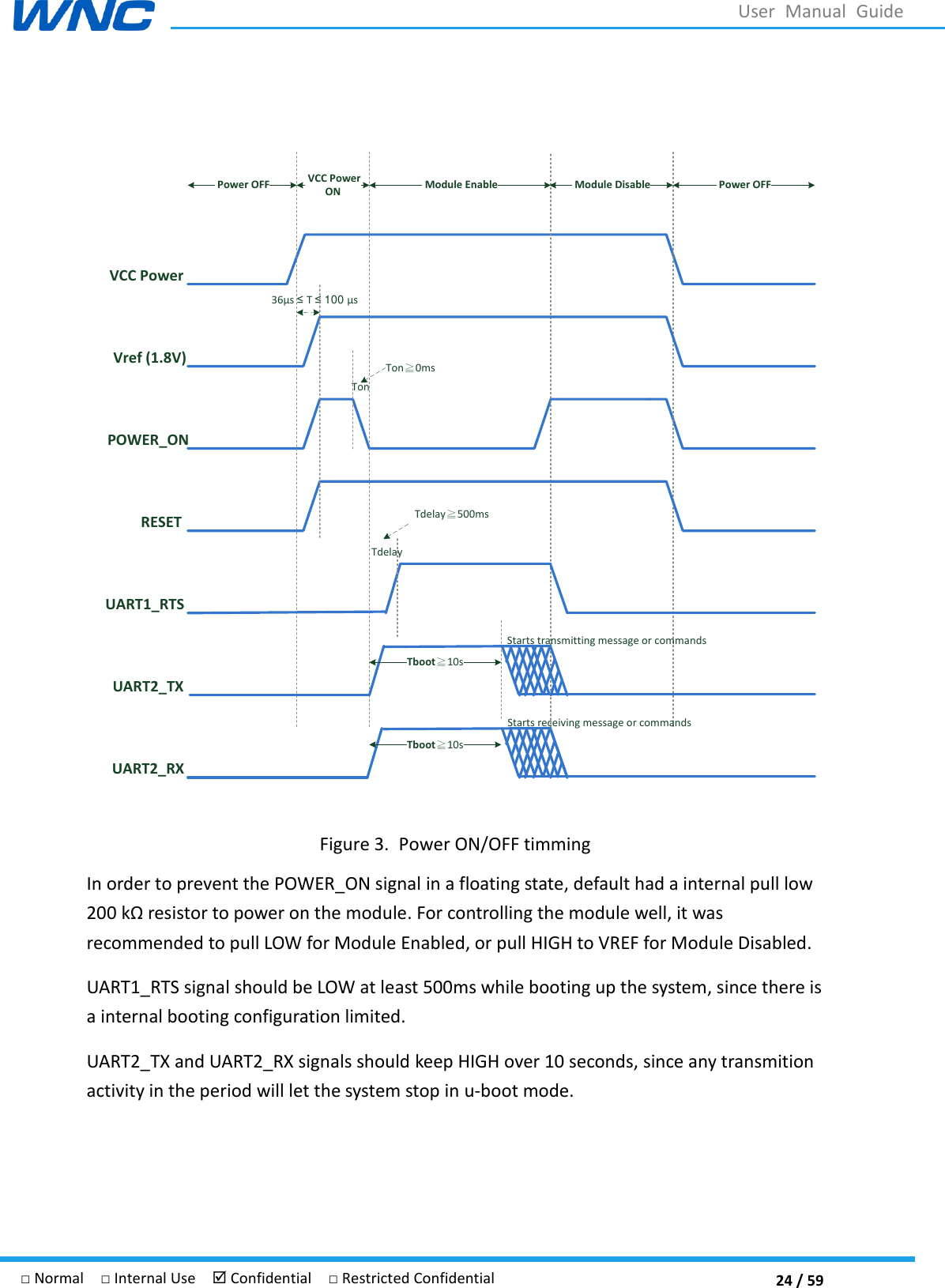  24 / 59 □ Normal  □ Internal Use   Confidential  □ Restricted Confidential User  Manual  Guide  VCC PowerPOWER_ONRESET Module Enable   Module Disable TonTon≧0ms VCC Power ON   Power OFF  Power OFF UART1_RTSUART2_TXUART2_RXTdelay≧500msTdelayTboot≧10sTboot≧10sStarts transmitting message or commandsStarts receiving message or commandsVref (1.8V)36s ≤ T ≤ 100 s Figure 3. Power ON/OFF timming In order to prevent the POWER_ON signal in a floating state, default had a internal pull low 200 k resistor to power on the module. For controlling the module well, it was recommended to pull LOW for Module Enabled, or pull HIGH to VREF for Module Disabled. UART1_RTS signal should be LOW at least 500ms while booting up the system, since there is a internal booting configuration limited. UART2_TX and UART2_RX signals should keep HIGH over 10 seconds, since any transmition activity in the period will let the system stop in u-boot mode.    
