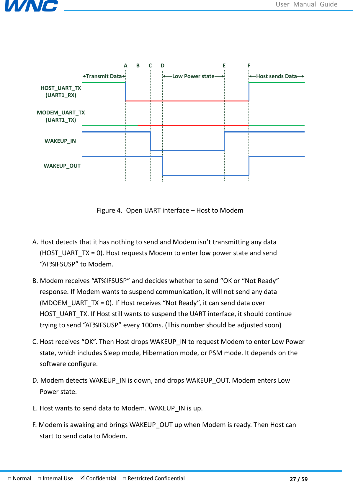  27 / 59 □ Normal  □ Internal Use   Confidential  □ Restricted Confidential User  Manual  Guide  Low Power stateWAKEUP_INHOST_UART_TX(UART1_RX)MODEM_UART_TX(UART1_TX)WAKEUP_OUTA B C D E FHost sends DataTransmit Data Figure 4. Open UART interface  Host to Modem  A. Host detects that it has nothing to send and Modem isnt transmitting any data (HOST_UART_TX = 0). Host requests Modem to enter low power state and send AT%IFSUSP to Modem. B. Modem receives AT%IFSUSP and decides whether to send OK or Not Ready response. If Modem wants to suspend communication, it will not send any data (MDOEM_UART_TX = 0). If Host receives Not Ready, it can send data over HOST_UART_TX. If Host still wants to suspend the UART interface, it should continue trying to send AT%IFSUSP every 100ms. (This number should be adjusted soon) C. Host receives OK. Then Host drops WAKEUP_IN to request Modem to enter Low Power state, which includes Sleep mode, Hibernation mode, or PSM mode. It depends on the software configure. D. Modem detects WAKEUP_IN is down, and drops WAKEUP_OUT. Modem enters Low Power state. E. Host wants to send data to Modem. WAKEUP_IN is up. F. Modem is awaking and brings WAKEUP_OUT up when Modem is ready. Then Host can start to send data to Modem.  