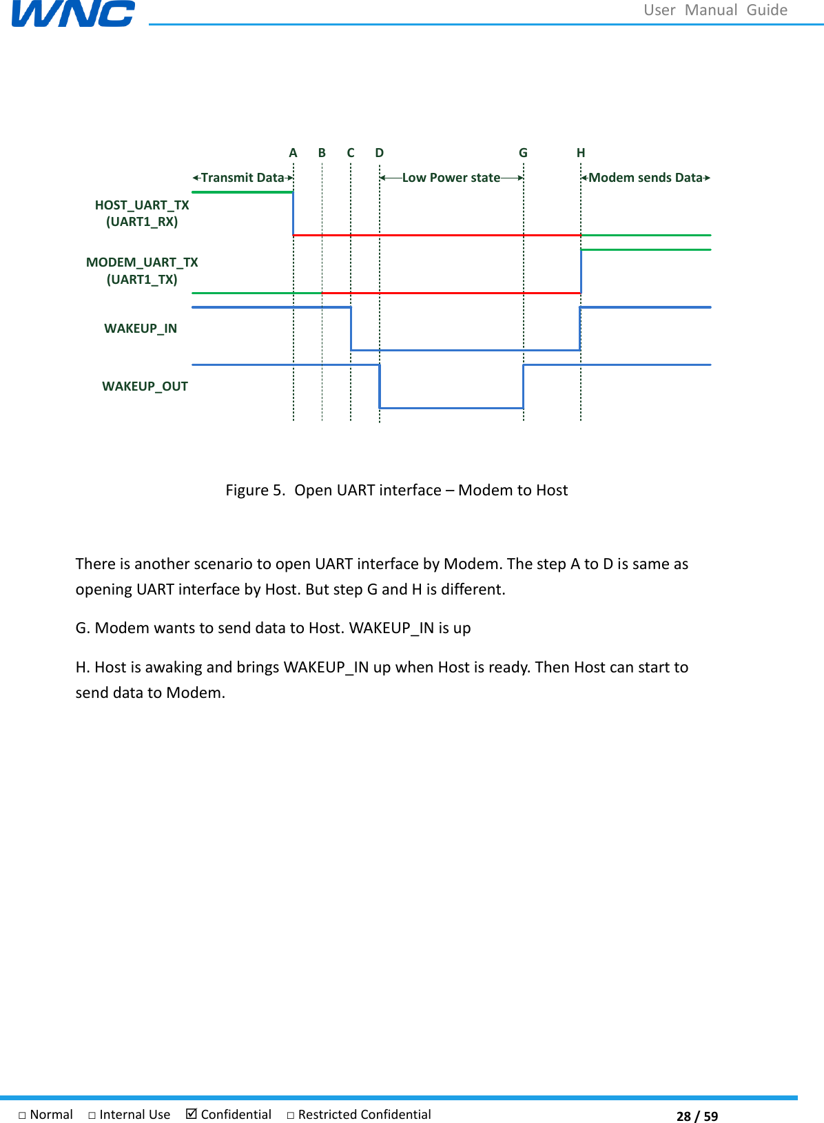  28 / 59 □ Normal  □ Internal Use   Confidential  □ Restricted Confidential User  Manual  Guide  Low Power stateWAKEUP_INHOST_UART_TX(UART1_RX)MODEM_UART_TX(UART1_TX)WAKEUP_OUTA B C D G HModem sends DataTransmit Data Figure 5. Open UART interface  Modem to Host  There is another scenario to open UART interface by Modem. The step A to D is same as opening UART interface by Host. But step G and H is different. G. Modem wants to send data to Host. WAKEUP_IN is up H. Host is awaking and brings WAKEUP_IN up when Host is ready. Then Host can start to send data to Modem.    