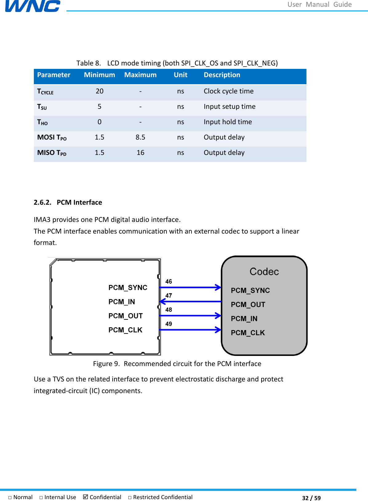  32 / 59 □ Normal  □ Internal Use   Confidential  □ Restricted Confidential User  Manual  Guide  Table 8. LCD mode timing (both SPI_CLK_OS and SPI_CLK_NEG) Parameter Minimum Maximum Unit Description TCYCLE 20 - ns Clock cycle time TSU 5 - ns Input setup time THO 0 - ns Input hold time MOSI TPO 1.5 8.5 ns Output delay MISO TPD 1.5 16 ns Output delay   2.6.2. PCM Interface IMA3 The PCM interface enables communication with an external codec to support a linear format.  Figure 9. Recommended circuit for the PCM interface Use a TVS on the related interface to prevent electrostatic discharge and protect integrated-circuit (IC) components.    