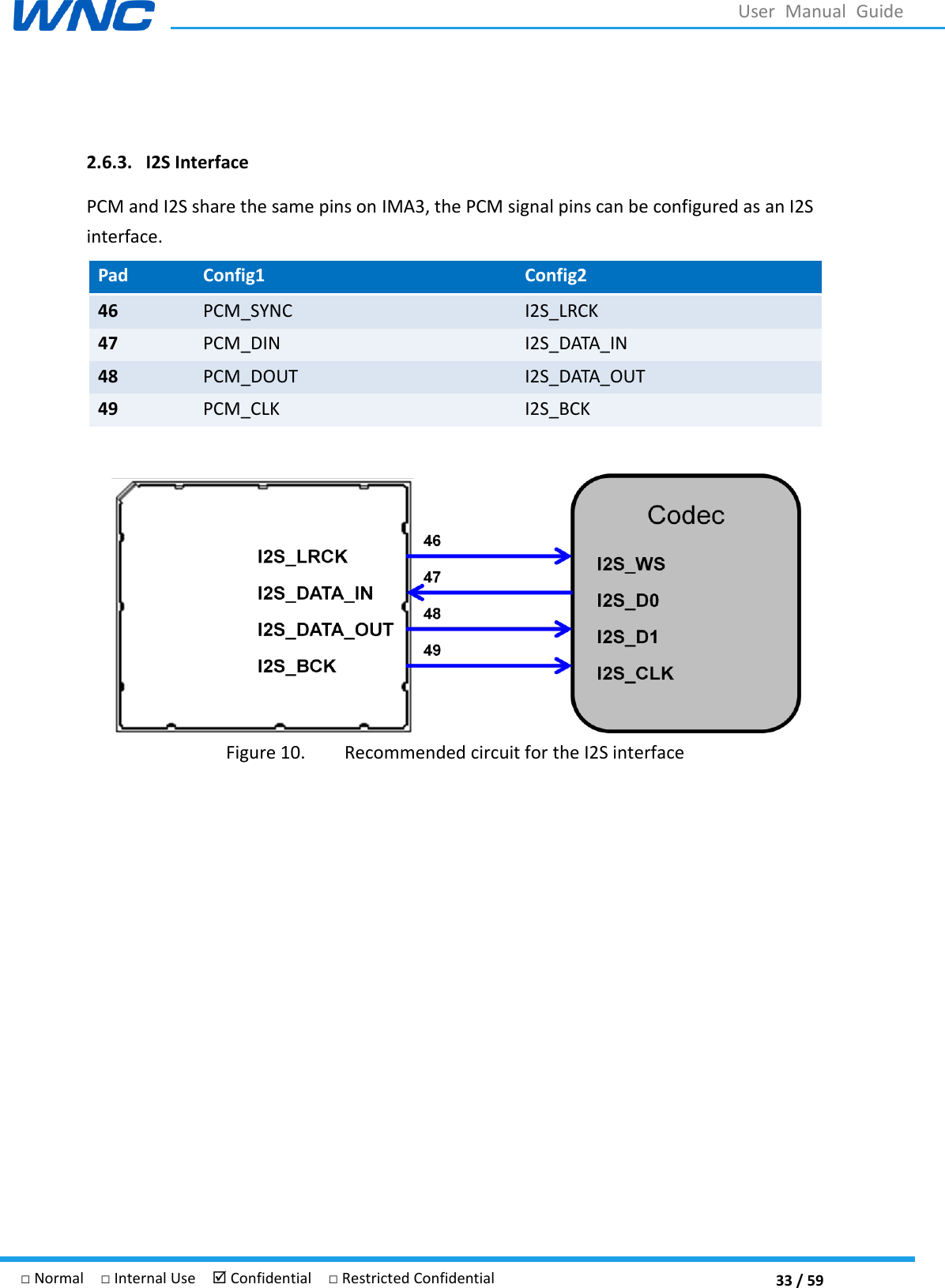  33 / 59 □ Normal  □ Internal Use   Confidential  □ Restricted Confidential User  Manual  Guide  2.6.3. I2S Interface PCM and I2S share the same pins on IMA3, the PCM signal pins can be configured as an I2S interface.   Figure 10. Recommended circuit for the I2S interface    Pad Config1 Config2 46 PCM_SYNC I2S_LRCK 47 PCM_DIN I2S_DATA_IN 48 PCM_DOUT I2S_DATA_OUT 49 PCM_CLK I2S_BCK 