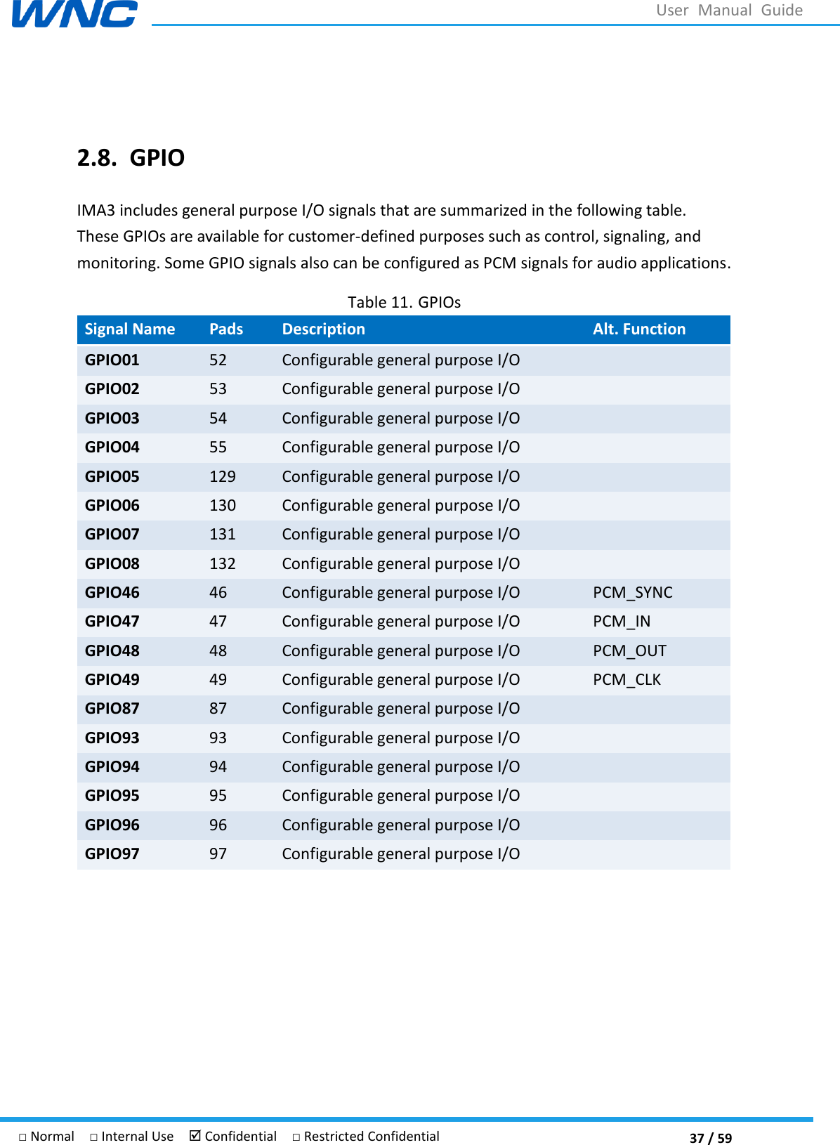  37 / 59 □ Normal  □ Internal Use   Confidential  □ Restricted Confidential User  Manual  Guide  2.8. GPIO IMA3 includes general purpose I/O signals that are summarized in the following table. These GPIOs are available for customer-defined purposes such as control, signaling, and monitoring. Some GPIO signals also can be configured as PCM signals for audio applications. Table 11. GPIOs Signal Name Pads Description Alt. Function GPIO01 52 Configurable general purpose I/O   GPIO02 53 Configurable general purpose I/O   GPIO03 54 Configurable general purpose I/O   GPIO04 55 Configurable general purpose I/O   GPIO05 129 Configurable general purpose I/O   GPIO06 130 Configurable general purpose I/O   GPIO07 131 Configurable general purpose I/O   GPIO08 132 Configurable general purpose I/O   GPIO46 46 Configurable general purpose I/O PCM_SYNC GPIO47 47 Configurable general purpose I/O PCM_IN GPIO48 48 Configurable general purpose I/O PCM_OUT GPIO49 49 Configurable general purpose I/O PCM_CLK GPIO87 87 Configurable general purpose I/O   GPIO93 93 Configurable general purpose I/O   GPIO94 94 Configurable general purpose I/O   GPIO95 95 Configurable general purpose I/O   GPIO96 96 Configurable general purpose I/O   GPIO97 97 Configurable general purpose I/O     
