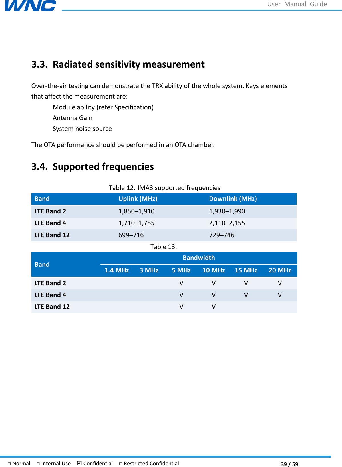  39 / 59 □ Normal  □ Internal Use   Confidential  □ Restricted Confidential User  Manual  Guide  3.3. Radiated sensitivity measurement Over-the-air testing can demonstrate the TRX ability of the whole system. Keys elements that affect the measurement are: Module ability (refer Specification) Antenna Gain System noise source The OTA performance should be performed in an OTA chamber. 3.4. Supported frequencies Table 12. IMA3 supported frequencies Band Uplink (MHz) Downlink (MHz) LTE Band 2 1,8501,910 1,9301,990 LTE Band 4 1,7101,755 2,1102,155 LTE Band 12 699716 729746 Table 13.  Band Bandwidth 1.4 MHz 3 MHz 5 MHz 10 MHz 15 MHz 20 MHz LTE Band 2   V V V V LTE Band 4   V V V V LTE Band 12   V V   