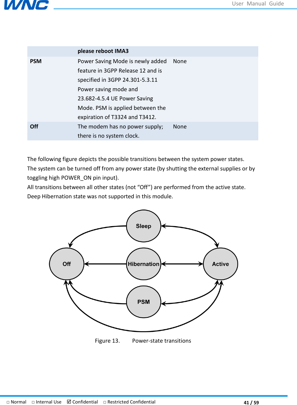  41 / 59 □ Normal  □ Internal Use   Confidential  □ Restricted Confidential User  Manual  Guide  please reboot IMA3 PSM Power Saving Mode is newly added   feature in 3GPP Release 12 and is specified in 3GPP 24.301-5.3.11 Power saving mode and 23.682-4.5.4 UE Power Saving Mode. PSM is applied between the expiration of T3324 and T3412. None Off The modem has no power supply; there is no system clock. None  The following figure depicts the possible transitions between the system power states. The system can be turned off from any power state (by shutting the external supplies or by toggling high POWER_ON pin input). performed from the active state. Deep Hibernation state was not supported in this module.    Figure 13. Power-state transitions    