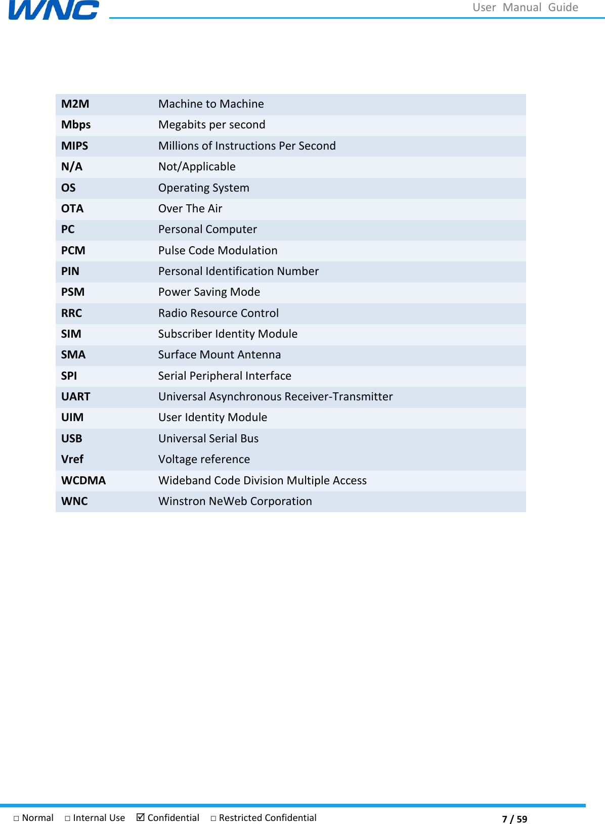  7 / 59 □ Normal  □ Internal Use   Confidential  □ Restricted Confidential User  Manual  Guide  M2M Machine to Machine Mbps Megabits per second MIPS   Millions of Instructions Per Second N/A Not/Applicable OS Operating System OTA Over The Air PC Personal Computer PCM Pulse Code Modulation PIN Personal Identification Number PSM Power Saving Mode RRC Radio Resource Control SIM Subscriber Identity Module   SMA   Surface Mount Antenna SPI Serial Peripheral Interface UART Universal Asynchronous Receiver-Transmitter UIM User Identity Module USB Universal Serial Bus Vref   Voltage reference WCDMA   Wideband Code Division Multiple Access WNC Winstron NeWeb Corporation     