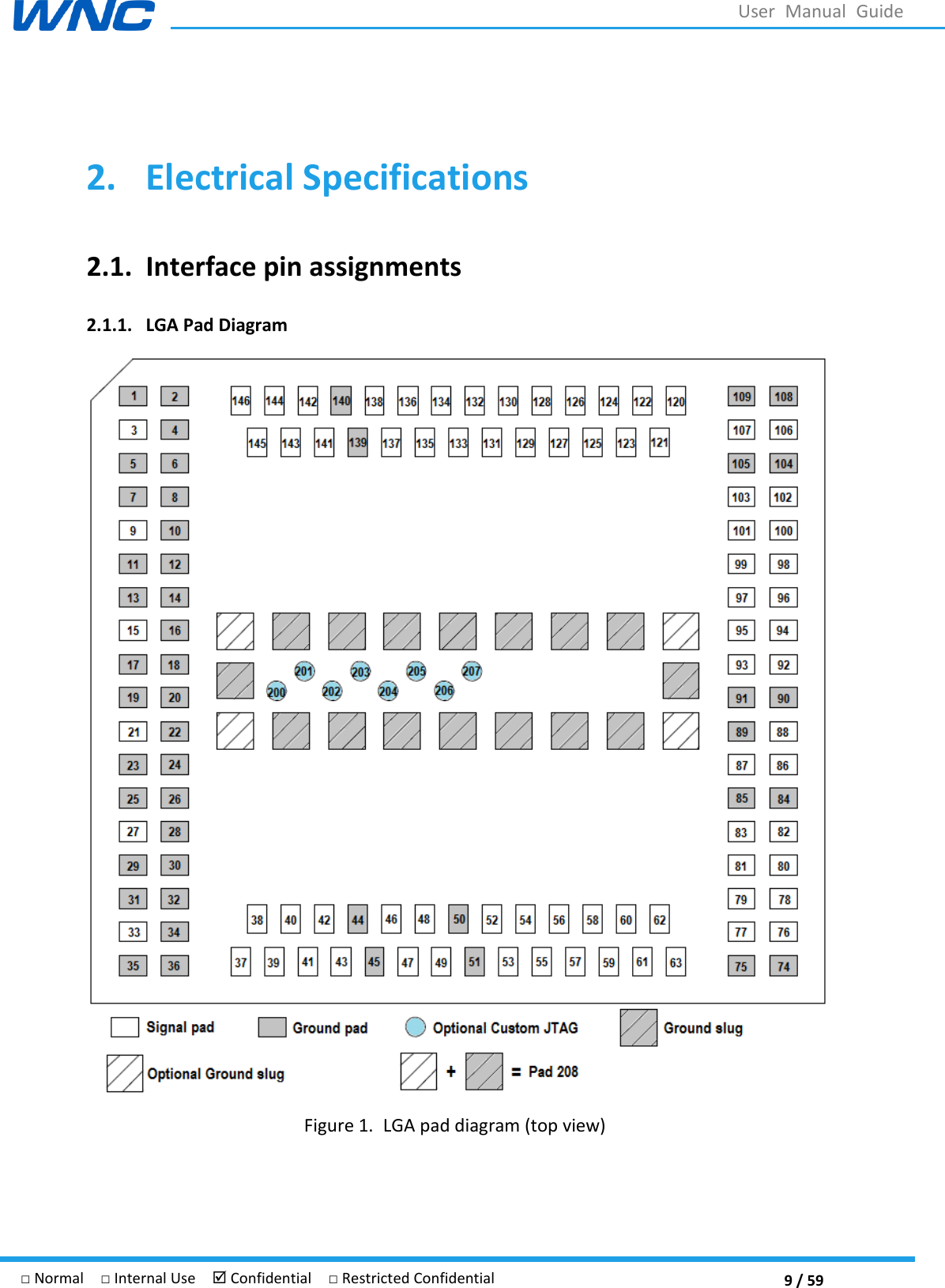  9 / 59 □ Normal  □ Internal Use   Confidential  □ Restricted Confidential User  Manual  Guide  2. Electrical Specifications 2.1. Interface pin assignments 2.1.1. LGA Pad Diagram  Figure 1. LGA pad diagram (top view)    