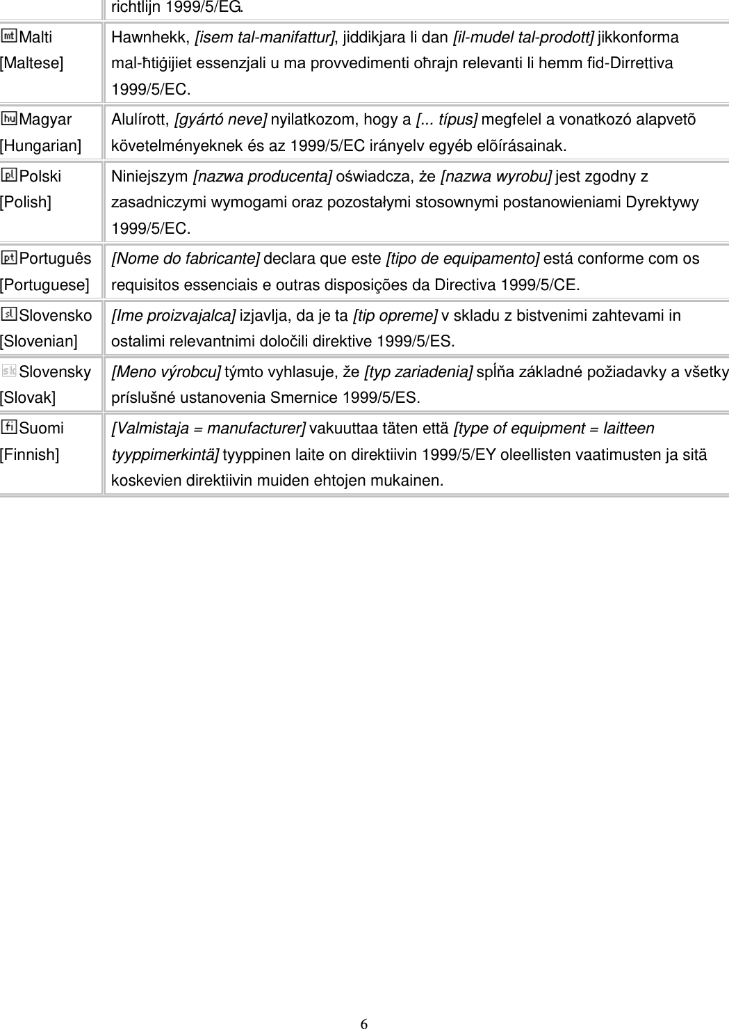  6 richtlijn 1999/5/EG. Malti [Maltese] Hawnhekk, [isem tal-manifattur], jiddikjara li dan [il-mudel tal-prodott] jikkonforma mal-ħtiġijiet essenzjali u ma provvedimenti oħrajn relevanti li hemm fid-Dirrettiva 1999/5/EC. Magyar [Hungarian] Alulírott, [gyártó neve] nyilatkozom, hogy a [... típus] megfelel a vonatkozó alapvetõ követelményeknek és az 1999/5/EC irányelv egyéb elõírásainak. Polski [Polish] Niniejszym [nazwa producenta] oświadcza, że [nazwa wyrobu] jest zgodny z zasadniczymi wymogami oraz pozostałymi stosownymi postanowieniami Dyrektywy 1999/5/EC. Português [Portuguese] [Nome do fabricante] declara que este [tipo de equipamento] está conforme com os requisitos essenciais e outras disposições da Directiva 1999/5/CE. Slovensko [Slovenian] [Ime proizvajalca] izjavlja, da je ta [tip opreme] v skladu z bistvenimi zahtevami in ostalimi relevantnimi določili direktive 1999/5/ES. Slovensky [Slovak] [Meno výrobcu] týmto vyhlasuje, že [typ zariadenia] spĺňa základné požiadavky a všetky príslušné ustanovenia Smernice 1999/5/ES. Suomi [Finnish] [Valmistaja = manufacturer] vakuuttaa täten että [type of equipment = laitteen tyyppimerkintä] tyyppinen laite on direktiivin 1999/5/EY oleellisten vaatimusten ja sitä koskevien direktiivin muiden ehtojen mukainen.  