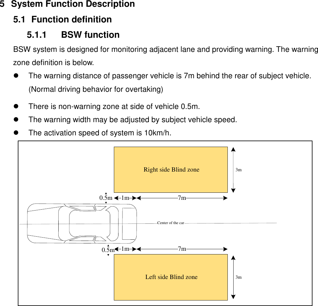 Page 6 of Wistron NeWeb RI03 Blind Spot Warning (BSW) and Rear Cross Traffic Alert (RCTA) radar sensor. User Manual