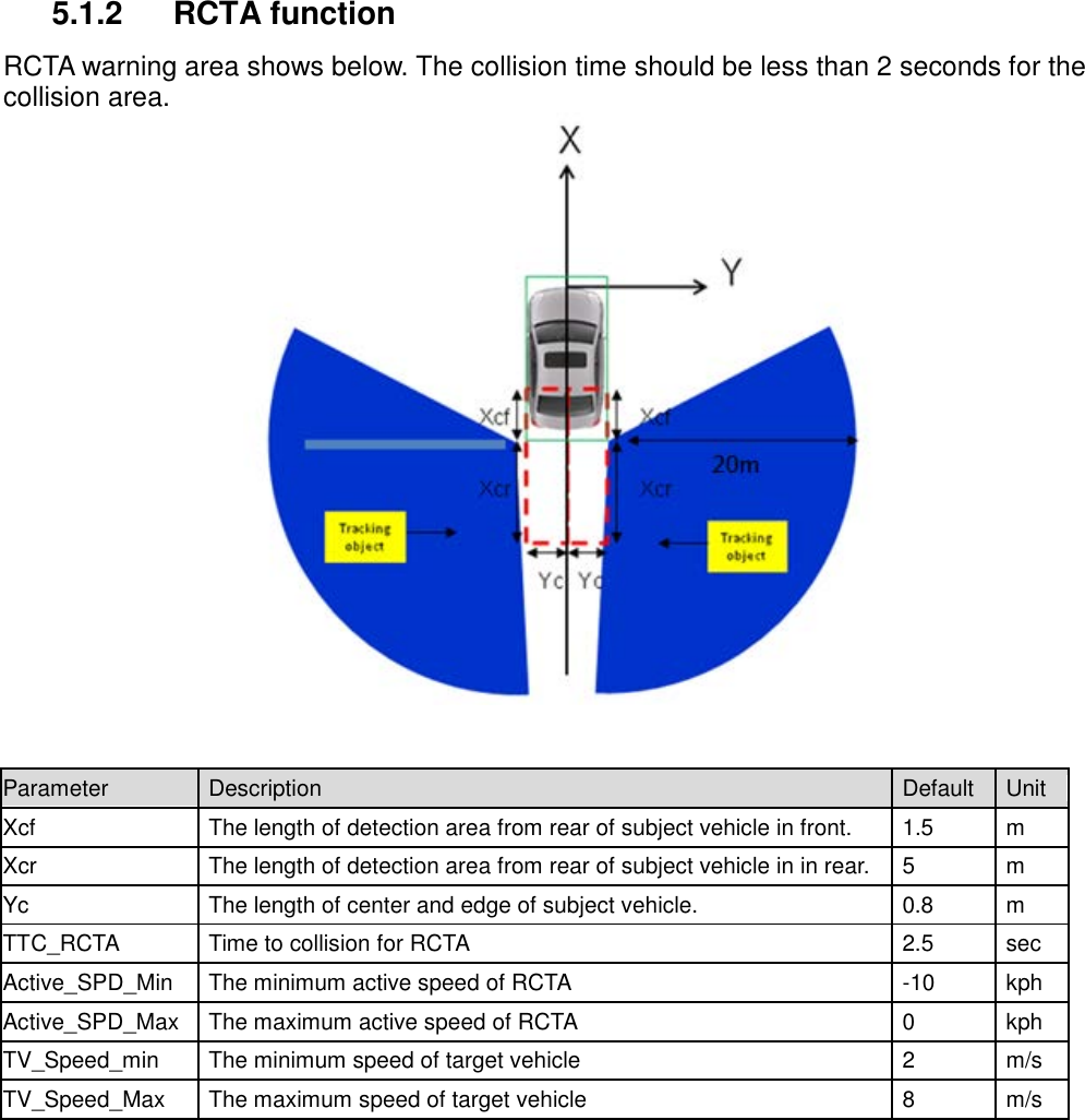Page 7 of Wistron NeWeb RI03 Blind Spot Warning (BSW) and Rear Cross Traffic Alert (RCTA) radar sensor. User Manual