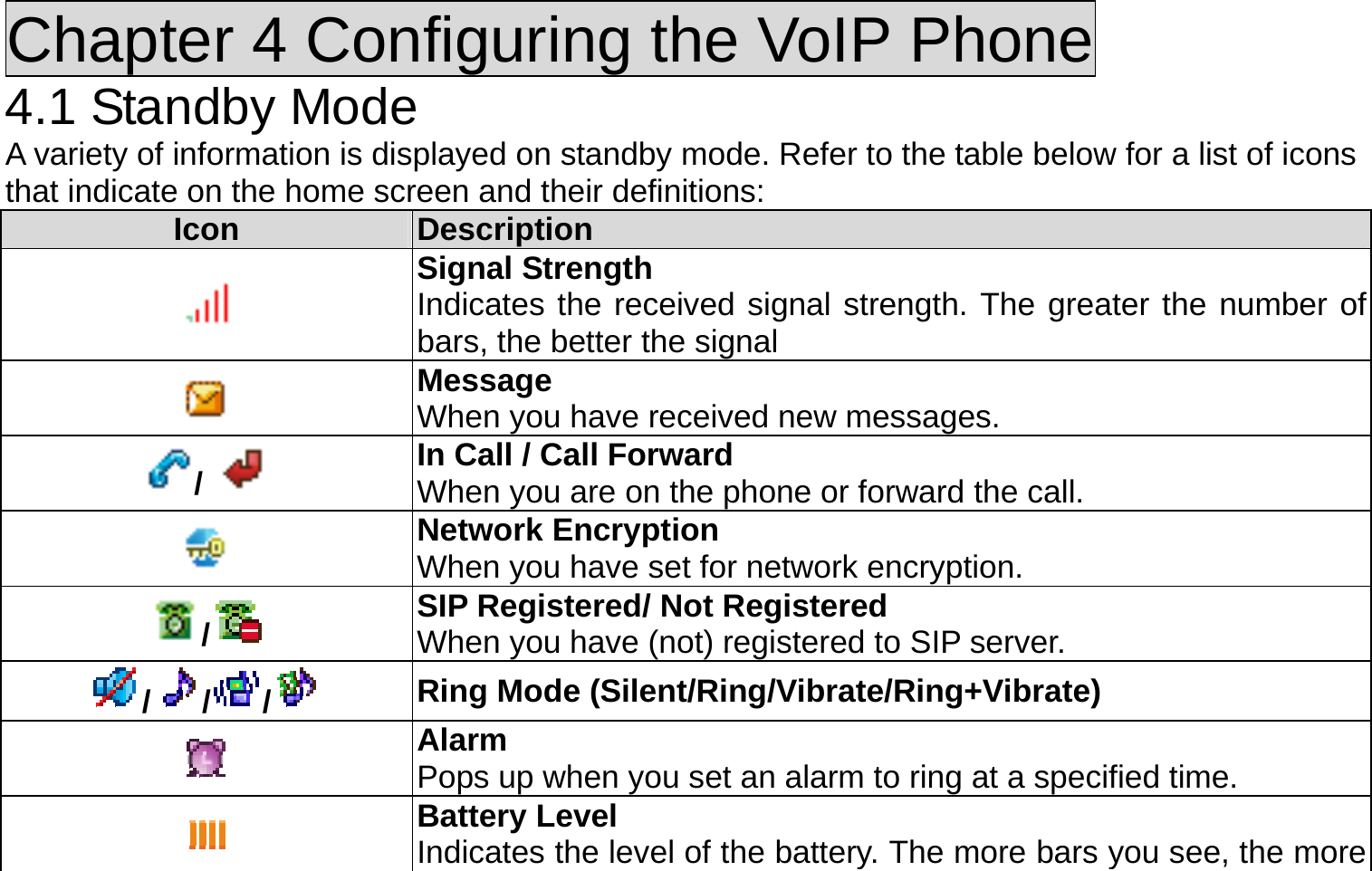 Chapter 4 Configuring the VoIP Phone 4.1 Standby Mode A variety of information is displayed on standby mode. Refer to the table below for a list of icons that indicate on the home screen and their definitions: Icon  Description  Signal Strength Indicates the received signal strength. The greater the number of bars, the better the signal  Message When you have received new messages. /   In Call / Call Forward When you are on the phone or forward the call.  Network Encryption When you have set for network encryption. /   SIP Registered/ Not Registered When you have (not) registered to SIP server. / / /   Ring Mode (Silent/Ring/Vibrate/Ring+Vibrate)  Alarm Pops up when you set an alarm to ring at a specified time.  Battery Level Indicates the level of the battery. The more bars you see, the more 