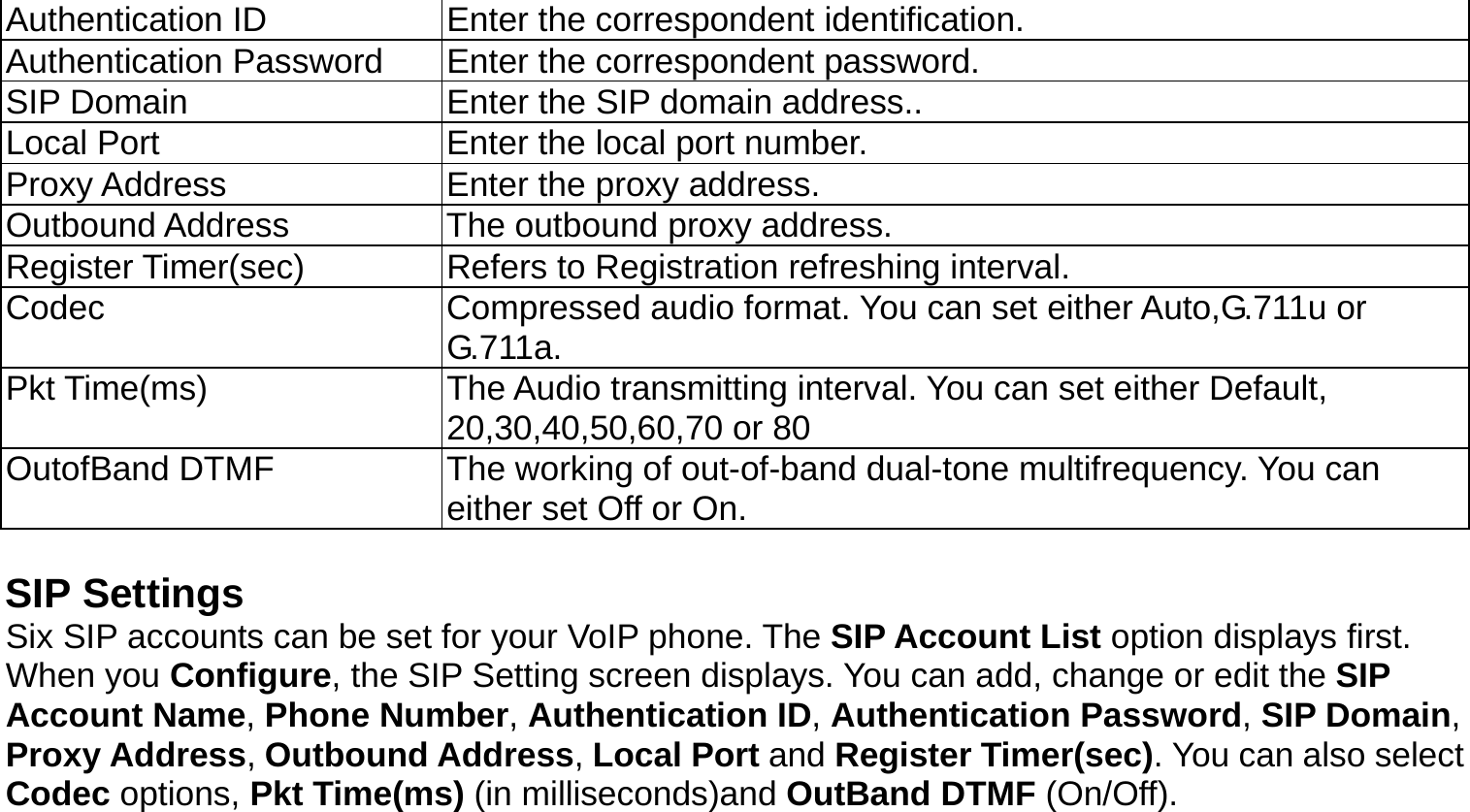 Authentication ID  Enter the correspondent identification. Authentication Password  Enter the correspondent password. SIP Domain  Enter the SIP domain address.. Local Port  Enter the local port number. Proxy Address  Enter the proxy address. Outbound Address  The outbound proxy address. Register Timer(sec)  Refers to Registration refreshing interval. Codec  Compressed audio format. You can set either Auto,G.711u or G.711a. Pkt Time(ms)  The Audio transmitting interval. You can set either Default, 20,30,40,50,60,70 or 80 OutofBand DTMF  The working of out-of-band dual-tone multifrequency. You can either set Off or On.  SIP Settings Six SIP accounts can be set for your VoIP phone. The SIP Account List option displays first. When you Configure, the SIP Setting screen displays. You can add, change or edit the SIP Account Name, Phone Number, Authentication ID, Authentication Password, SIP Domain, Proxy Address, Outbound Address, Local Port and Register Timer(sec). You can also select Codec options, Pkt Time(ms) (in milliseconds)and OutBand DTMF (On/Off). 