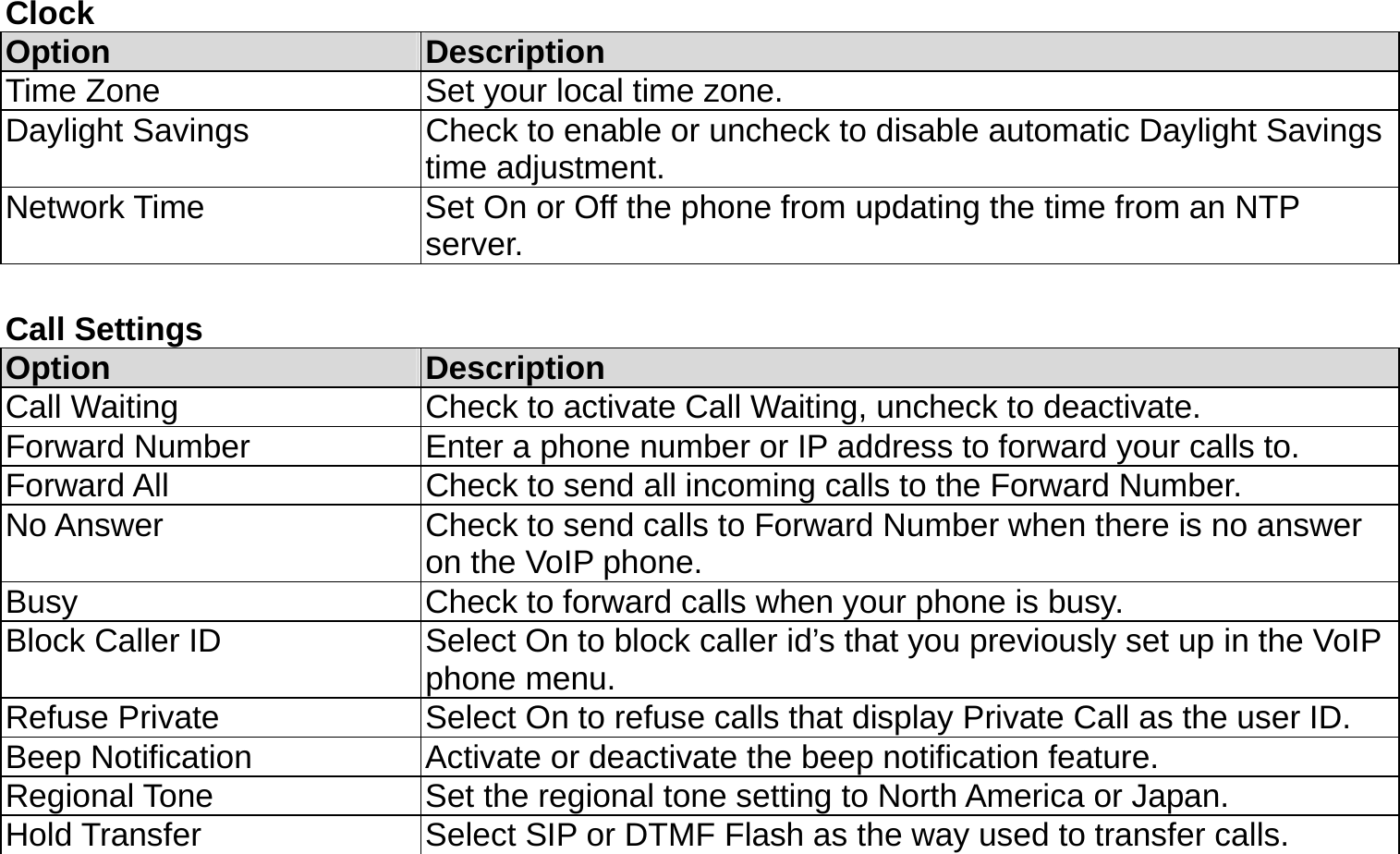 Clock Option  Description Time Zone  Set your local time zone. Daylight Savings  Check to enable or uncheck to disable automatic Daylight Savings time adjustment. Network Time  Set On or Off the phone from updating the time from an NTP server.  Call Settings Option  Description Call Waiting  Check to activate Call Waiting, uncheck to deactivate. Forward Number  Enter a phone number or IP address to forward your calls to. Forward All  Check to send all incoming calls to the Forward Number. No Answer  Check to send calls to Forward Number when there is no answer on the VoIP phone. Busy  Check to forward calls when your phone is busy. Block Caller ID  Select On to block caller id’s that you previously set up in the VoIP phone menu. Refuse Private  Select On to refuse calls that display Private Call as the user ID. Beep Notification  Activate or deactivate the beep notification feature. Regional Tone  Set the regional tone setting to North America or Japan.   Hold Transfer  Select SIP or DTMF Flash as the way used to transfer calls.  