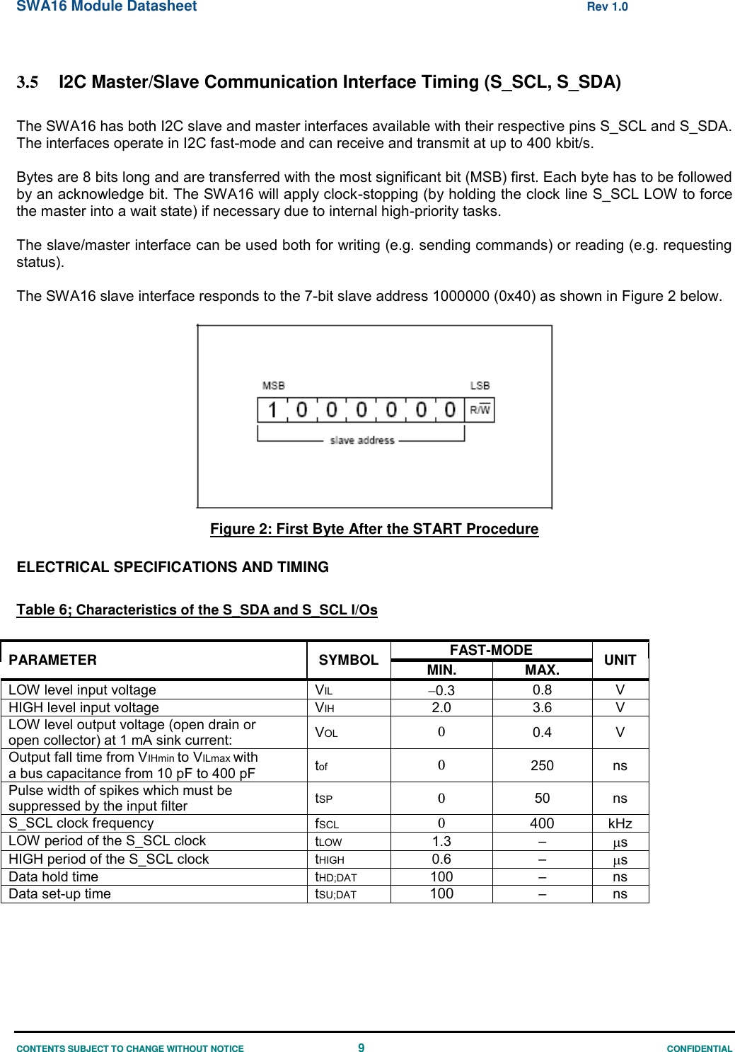 SWA16 Module Datasheet  Rev 1.0 CONTENTS SUBJECT TO CHANGE WITHOUT NOTICE  9 CONFIDENTIAL  3.5  I2C Master/Slave Communication Interface Timing (S_SCL, S_SDA)  The SWA16 has both I2C slave and master interfaces available with their respective pins S_SCL and S_SDA. The interfaces operate in I2C fast-mode and can receive and transmit at up to 400 kbit/s.  Bytes are 8 bits long and are transferred with the most significant bit (MSB) first. Each byte has to be followed by an acknowledge bit. The SWA16 will apply clock-stopping (by holding the clock line S_SCL LOW to force the master into a wait state) if necessary due to internal high-priority tasks.  The slave/master interface can be used both for writing (e.g. sending commands) or reading (e.g. requesting status).  The SWA16 slave interface responds to the 7-bit slave address 1000000 (0x40) as shown in Figure 2 below.   Figure 2: First Byte After the START Procedure  ELECTRICAL SPECIFICATIONS AND TIMING  Table 6; Characteristics of the S_SDA and S_SCL I/Os  PARAMETER SYMBOL FAST-MODE UNIT MIN. MAX. LOW level input voltage VIL 0.3 0.8 V HIGH level input voltage VIH 2.0 3.6 V LOW level output voltage (open drain or open collector) at 1 mA sink current: VOL 0 0.4 V Output fall time from VIHmin to VILmax with a bus capacitance from 10 pF to 400 pF tof 0 250 ns Pulse width of spikes which must be suppressed by the input filter tSP 0 50 ns S_SCL clock frequency  fSCL 0 400 kHz LOW period of the S_SCL clock tLOW 1.3 – s HIGH period of the S_SCL clock tHIGH 0.6 – s Data hold time tHD;DAT 100 – ns Data set-up time tSU;DAT 100 – ns  