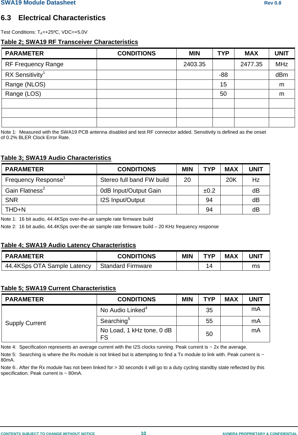 SWA19 Module Datasheet      Rev 0.8 CONTENTS SUBJECT TO CHANGE WITHOUT NOTICE  10  AVNERA PROPRIETARY &amp; CONFIDENTIAL 6.3  Electrical Characteristics  Test Conditions: TA=+25ºC, VDC=+5.0V  Table 2; SWA19 RF Transceiver Characteristics PARAMETER CONDITIONS MIN TYP MAX UNIT RF Frequency Range    2403.35    2477.35  MHz RX Sensitivity1    -88  dBm Range (NLOS)     15  m Range (LOS)      50    m                   Note 1:  Measured with the SWA19 PCB antenna disabled and test RF connector added. Sensitivity is defined as the onset of 0.2% BLER Clock Error Rate.  Table 3; SWA19 Audio Characteristics PARAMETER CONDITIONS MIN TYP MAX UNIT Frequency Response1  Stereo full band FW build  20    20K  Hz Gain Flatness2 0dB Input/Output Gain  ±0.2  dB SNR   I2S Input/Output    94    dB THD+N    94  dB Note 1:  16 bit audio, 44.4KSps over-the-air sample rate firmware build Note 2:  16 bit audio, 44.4KSps over-the-air sample rate firmware build – 20 KHz frequency response  Table 4; SWA19 Audio Latency Characteristics PARAMETER CONDITIONS MIN TYP MAX UNIT 44.4KSps OTA Sample Latency  Standard Firmware    14    ms  Table 5; SWA19 Current Characteristics PARAMETER CONDITIONS MIN TYP MAX UNIT Supply Current No Audio Linked4  35  mA Searching5  55  mA No Load, 1 kHz tone, 0 dB FS   50   mA Note 4:  Specification represents an average current with the I2S clocks running. Peak current is ~ 2x the average. Note 5:  Searching is where the Rx module is not linked but is attempting to find a Tx module to link with. Peak current is ~ 80mA. Note 6:. After the Rx module has not been linked for &gt; 30 seconds it will go to a duty cycling standby state reflected by this specification. Peak current is ~ 80mA.    