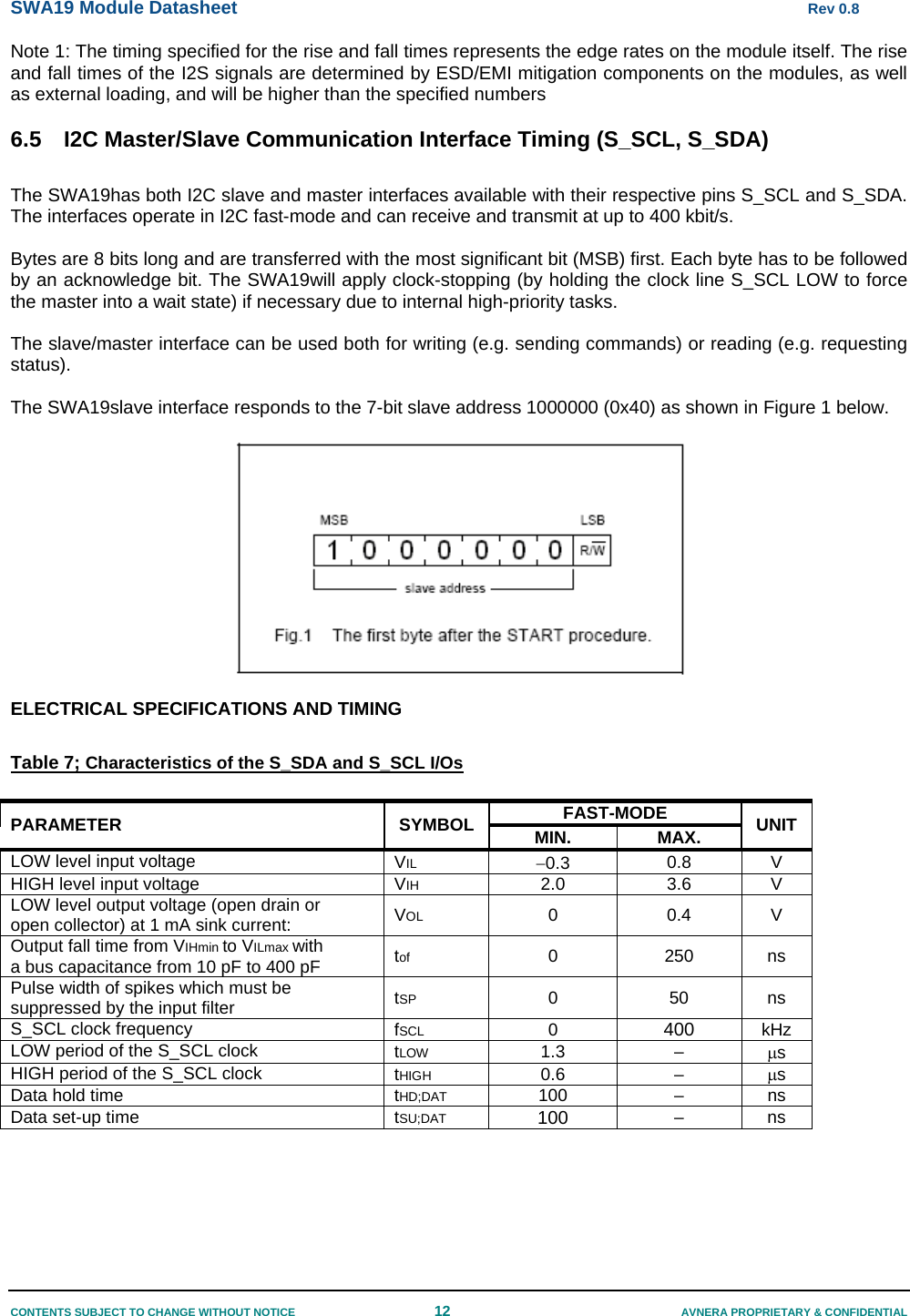 SWA19 Module Datasheet      Rev 0.8 CONTENTS SUBJECT TO CHANGE WITHOUT NOTICE  12  AVNERA PROPRIETARY &amp; CONFIDENTIAL Note 1: The timing specified for the rise and fall times represents the edge rates on the module itself. The rise and fall times of the I2S signals are determined by ESD/EMI mitigation components on the modules, as well as external loading, and will be higher than the specified numbers 6.5  I2C Master/Slave Communication Interface Timing (S_SCL, S_SDA)  The SWA19has both I2C slave and master interfaces available with their respective pins S_SCL and S_SDA. The interfaces operate in I2C fast-mode and can receive and transmit at up to 400 kbit/s.  Bytes are 8 bits long and are transferred with the most significant bit (MSB) first. Each byte has to be followed by an acknowledge bit. The SWA19will apply clock-stopping (by holding the clock line S_SCL LOW to force the master into a wait state) if necessary due to internal high-priority tasks.  The slave/master interface can be used both for writing (e.g. sending commands) or reading (e.g. requesting status).  The SWA19slave interface responds to the 7-bit slave address 1000000 (0x40) as shown in Figure 1 below.    ELECTRICAL SPECIFICATIONS AND TIMING  Table 7; Characteristics of the S_SDA and S_SCL I/Os  PARAMETER SYMBOL  FAST-MODE UNIT MIN. MAX. LOW level input voltage VIL  0.3  0.8 V HIGH level input voltage  VIH 2.0 3.6 V LOW level output voltage (open drain or open collector) at 1 mA sink current:  VOL 0 0.4 V Output fall time from VIHmin to VILmax with a bus capacitance from 10 pF to 400 pF tof 0 250 ns Pulse width of spikes which must be suppressed by the input filter  tSP 0 50 ns S_SCL clock frequency  fSCL  0  400  kHz LOW period of the S_SCL clock tLOW 1.3 – s HIGH period of the S_SCL clock tHIGH 0.6 – s Data hold time  tHD;DAT  100 – ns Data set-up time tSU;DAT 100  – ns  