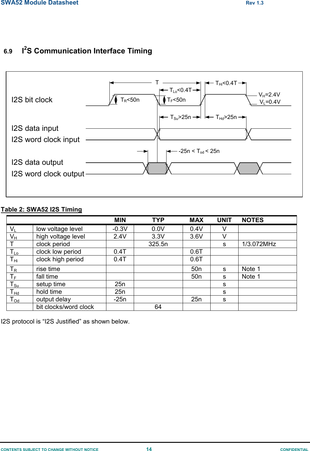 SWA52 Module Datasheet  Rev 1.3 CONTENTS SUBJECT TO CHANGE WITHOUT NOTICE  14  CONFIDENTIAL   6.9 I2S Communication Interface Timing  I2S bit clockTTHi&lt;0.4TTLo&lt;0.4T VH=2.4VVL=0.4VI2S data inputI2S word clock inputTSu&gt;25n THd&gt;25nI2S data outputI2S word clock output-25n &lt; Tod &lt; 25nTR&lt;50n TF&lt;50n Table 2: SWA52 I2S Timing    MIN TYP MAX UNIT NOTES VL  low voltage level -0.3V 0.0V 0.4V V  VH  high voltage level 2.4V 3.3V 3.6V V  T  clock period  325.5n  s 1/3.072MHz TLo  clock low period 0.4T  0.6T   THi  clock high period 0.4T  0.6T   TR  rise time   50n s Note 1 TF  fall time   50n s Note 1 TSu  setup time 25n   s  THd  hold time 25n   s  TOd  output delay -25n  25n s   bit clocks/word clock  64     I2S protocol is “I2S Justified” as shown below. 