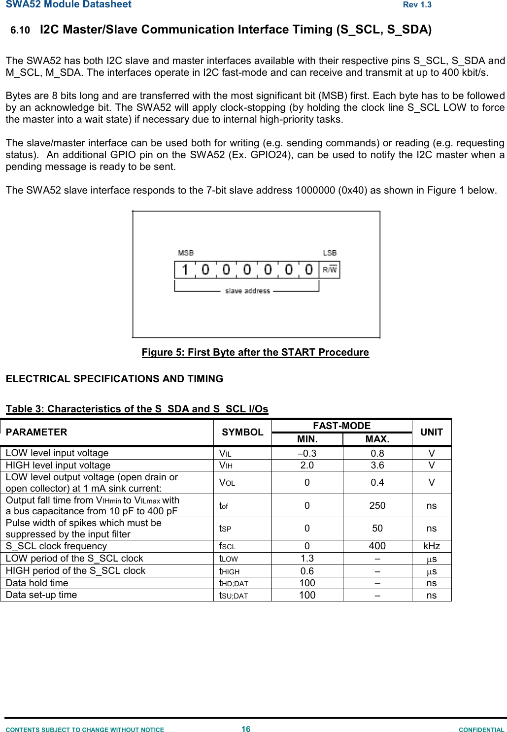 SWA52 Module Datasheet  Rev 1.3 CONTENTS SUBJECT TO CHANGE WITHOUT NOTICE  16  CONFIDENTIAL 6.10 I2C Master/Slave Communication Interface Timing (S_SCL, S_SDA)  The SWA52 has both I2C slave and master interfaces available with their respective pins S_SCL, S_SDA and M_SCL, M_SDA. The interfaces operate in I2C fast-mode and can receive and transmit at up to 400 kbit/s.  Bytes are 8 bits long and are transferred with the most significant bit (MSB) first. Each byte has to be followed by an acknowledge bit. The SWA52 will apply clock-stopping (by holding the clock line S_SCL LOW to force the master into a wait state) if necessary due to internal high-priority tasks.  The slave/master interface can be used both for writing (e.g. sending commands) or reading (e.g. requesting status).  An additional GPIO pin on the SWA52 (Ex. GPIO24), can be used to notify the I2C master when a pending message is ready to be sent.  The SWA52 slave interface responds to the 7-bit slave address 1000000 (0x40) as shown in Figure 1 below.   Figure 5: First Byte after the START Procedure  ELECTRICAL SPECIFICATIONS AND TIMING  Table 3: Characteristics of the S_SDA and S_SCL I/Os PARAMETER SYMBOL FAST-MODE UNIT MIN. MAX. LOW level input voltage VIL 0.3 0.8 V HIGH level input voltage VIH 2.0 3.6 V LOW level output voltage (open drain or open collector) at 1 mA sink current: VOL 0 0.4 V Output fall time from VIHmin to VILmax with a bus capacitance from 10 pF to 400 pF tof 0 250 ns Pulse width of spikes which must be suppressed by the input filter tSP 0 50 ns S_SCL clock frequency  fSCL 0 400 kHz LOW period of the S_SCL clock tLOW 1.3 – s HIGH period of the S_SCL clock tHIGH 0.6 – s Data hold time tHD;DAT 100 – ns Data set-up time tSU;DAT 100 – ns  