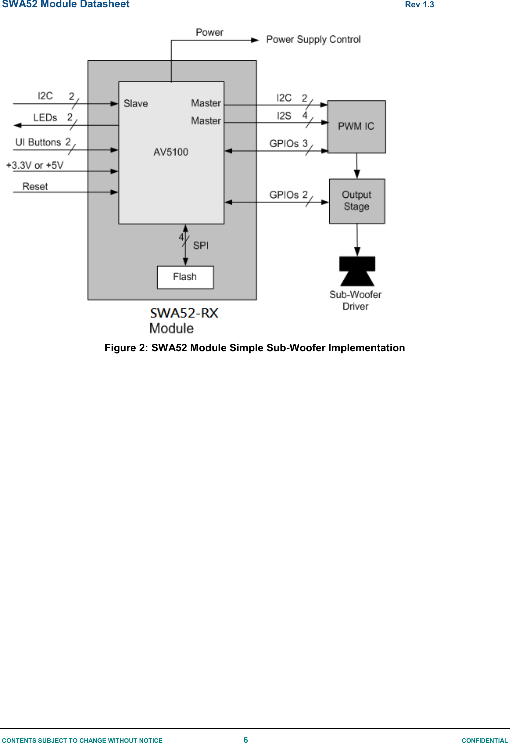 SWA52 Module Datasheet  Rev 1.3 CONTENTS SUBJECT TO CHANGE WITHOUT NOTICE  6  CONFIDENTIAL Figure 2: SWA52 Module Simple Sub-Woofer Implementation               