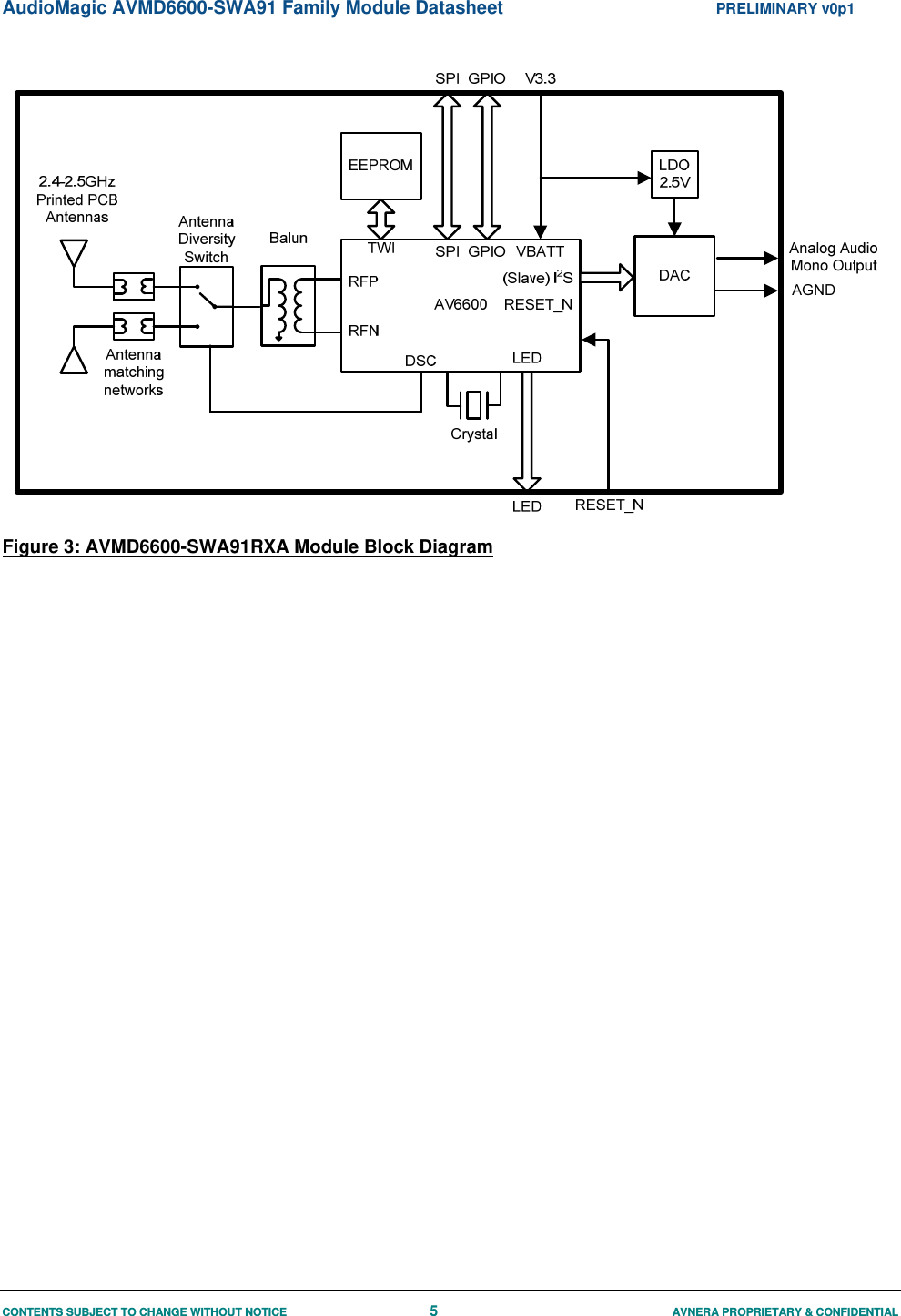 AudioMagic AVMD6600-SWA91 Family Module Datasheet  PRELIMINARY v0p1 CONTENTS SUBJECT TO CHANGE WITHOUT NOTICE  5  AVNERA PROPRIETARY &amp; CONFIDENTIAL   Figure 3: AVMD6600-SWA91RXA Module Block Diagram                   