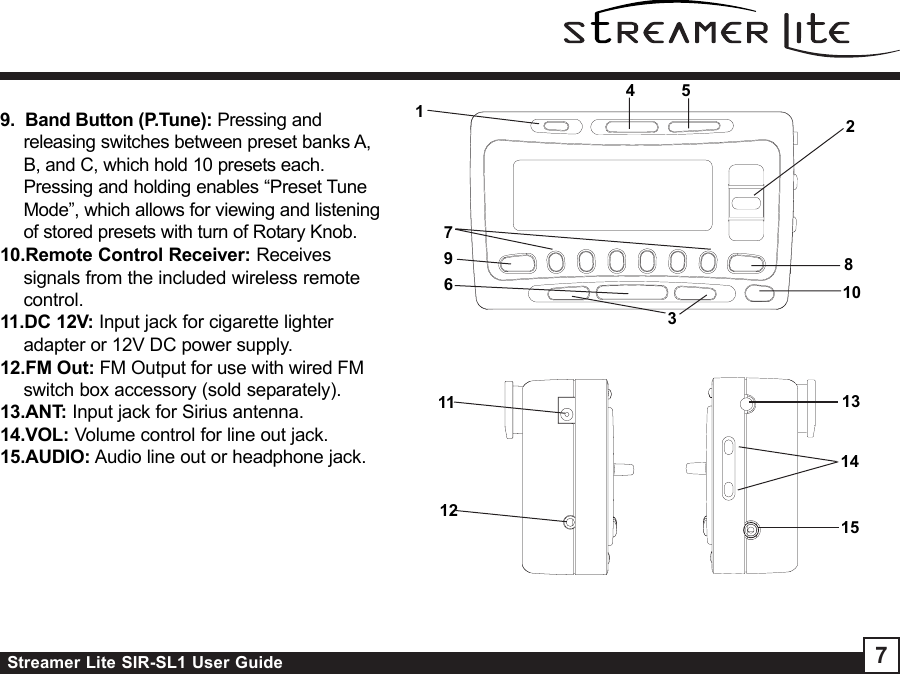 Streamer Lite SIR-SL1 User Guide 712345899.  Band Button (P.Tune): Pressing andreleasing switches between preset banks A,B, and C, which hold 10 presets each.Pressing and holding enables “Preset TuneMode”, which allows for viewing and listeningof stored presets with turn of Rotary Knob.10.Remote Control Receiver: Receivessignals from the included wireless remotecontrol.11.DC 12V: Input jack for cigarette lighteradapter or 12V DC power supply.12.FM Out: FM Output for use with wired FMswitch box accessory (sold separately).13.ANT: Input jack for Sirius antenna.14.VOL: Volume control for line out jack.15.AUDIO: Audio line out or headphone jack.76101112131415