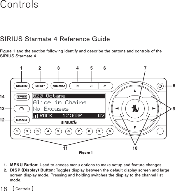 [ Controls ]16ControlsSIRIUS Starmate 4 Reference GuideFigure 1 and the section following identify and describe the buttons and controls of the SIRIUS Starmate 4.1MENU2 3 4 5 6 7 8 9 0020 Octane020 OctaneAlice in ChainsAlice in ChainsNo ExcusesNo ExcusesROCK   12:00PROCK   12:00P A2A2DISP MEMOBAND145432 6 711089111312MENU Button: Used to access menu options to make setup and feature changes.DISP (Display) Button: Toggles display between the default display screen and large screen display mode. Pressing and holding switches the display to the channel list mode. 1.2.Figure 1Figure 1