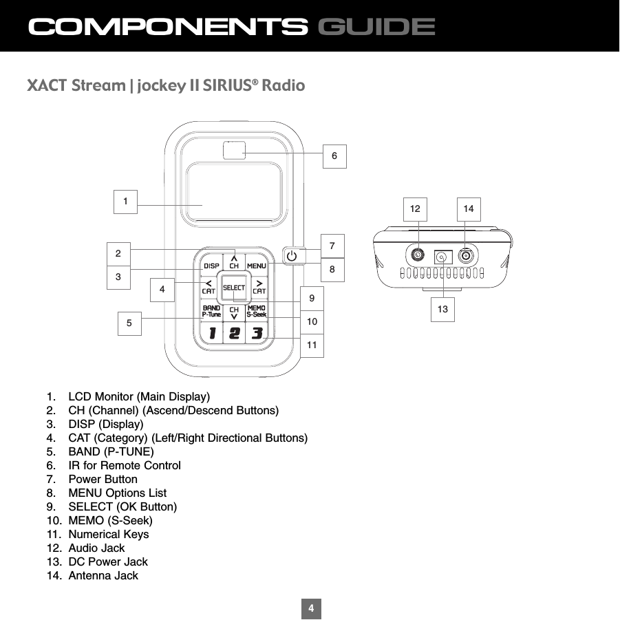 4COMPONENTS GUIDE41235467891011121314XACT Stream | jockey II SIRIUS®Radio1. LCD Monitor (Main Display)2. CH (Channel) (Ascend/Descend Buttons)3. DISP (Display)4. CAT (Category) (Left/Right Directional Buttons)5. BAND (P-TUNE)6. IR for Remote Control7. Power Button8. MENU Options List9. SELECT (OK Button)10. MEMO (S-Seek)11. Numerical Keys12. Audio Jack13. DC Power Jack14. Antenna Jack