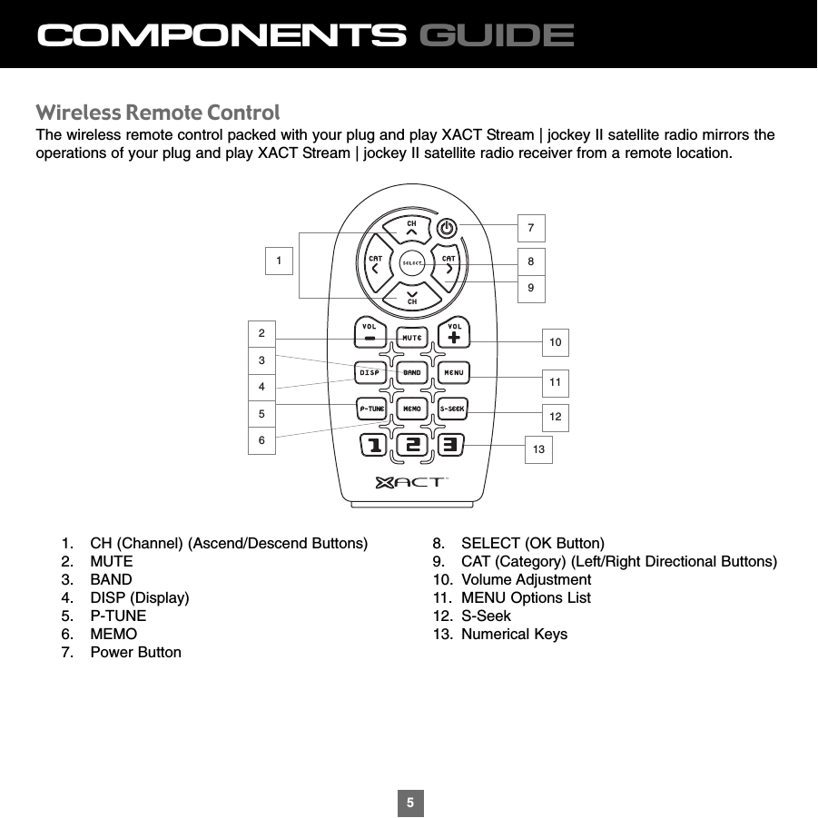 517891011121323456COMPONENTS GUIDE5Wireless Remote ControlThe wireless remote control packed with your plug and play XACT Stream | jockey II satellite radio mirrors theoperations of your plug and play XACT Stream | jockey II satellite radio receiver from a remote location.1. CH (Channel) (Ascend/Descend Buttons)2. MUTE3. BAND4. DISP (Display)5. P-TUNE6. MEMO7. Power Button8. SELECT (OK Button)9. CAT (Category) (Left/Right Directional Buttons)10. Volume Adjustment11. MENU Options List12. S-Seek13. Numerical Keys