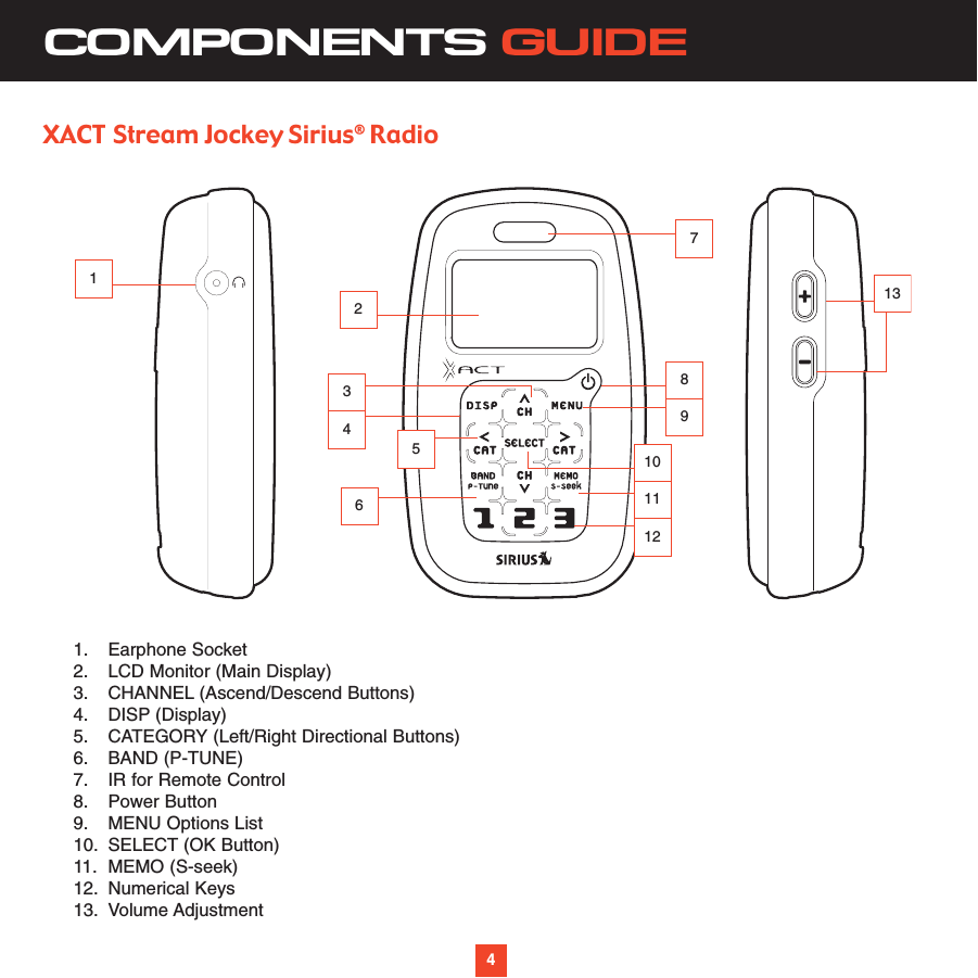 4COMPONENTS GUIDE412346578910111213XACT Stream Jockey Sirius®Radio1. Earphone Socket2. LCD Monitor (Main Display)3. CHANNEL (Ascend/Descend Buttons)4. DISP (Display)5. CATEGORY (Left/Right Directional Buttons)6. BAND (P-TUNE)7. IR for Remote Control8. Power Button9. MENU Options List10. SELECT (OK Button)11. MEMO (S-seek)12. Numerical Keys13. Volume Adjustment