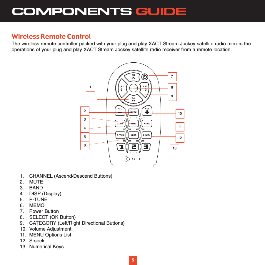 517891011121323456COMPONENTS GUIDE5Wireless Remote ControlThe wireless remote controller packed with your plug and play XACT Stream Jockey satellite radio mirrors theoperations of your plug and play XACT Stream Jockey satellite radio receiver from a remote location.1. CHANNEL (Ascend/Descend Buttons)2. MUTE3. BAND4. DISP (Display)5. P-TUNE6. MEMO7. Power Button8. SELECT (OK Button)9. CATEGORY (Left/Right Directional Buttons)10. Volume Adjustment11. MENU Options List12. S-seek13. Numerical Keys