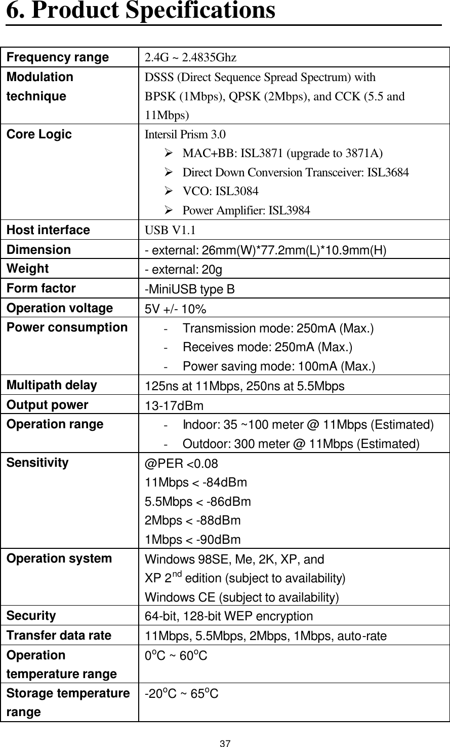  37 6. Product Specifications  Frequency range 2.4G ~ 2.4835Ghz Modulation technique DSSS (Direct Sequence Spread Spectrum) with BPSK (1Mbps), QPSK (2Mbps), and CCK (5.5 and 11Mbps) Core Logic Intersil Prism 3.0 Ø MAC+BB: ISL3871 (upgrade to 3871A) Ø Direct Down Conversion Transceiver: ISL3684 Ø VCO: ISL3084 Ø Power Amplifier: ISL3984 Host interface USB V1.1   Dimension - external: 26mm(W)*77.2mm(L)*10.9mm(H) Weight - external: 20g Form factor -MiniUSB type B Operation voltage 5V +/- 10% Power consumption - Transmission mode: 250mA (Max.) - Receives mode: 250mA (Max.) - Power saving mode: 100mA (Max.) Multipath delay 125ns at 11Mbps, 250ns at 5.5Mbps Output power 13-17dBm Operation range - Indoor: 35 ~100 meter @ 11Mbps (Estimated) - Outdoor: 300 meter @ 11Mbps (Estimated) Sensitivity @PER &lt;0.08 11Mbps &lt; -84dBm 5.5Mbps &lt; -86dBm 2Mbps &lt; -88dBm 1Mbps &lt; -90dBm Operation system Windows 98SE, Me, 2K, XP, and XP 2nd edition (subject to availability) Windows CE (subject to availability) Security 64-bit, 128-bit WEP encryption   Transfer data rate 11Mbps, 5.5Mbps, 2Mbps, 1Mbps, auto-rate Operation temperature range 0oC ~ 60oC Storage temperature range -20oC ~ 65oC 