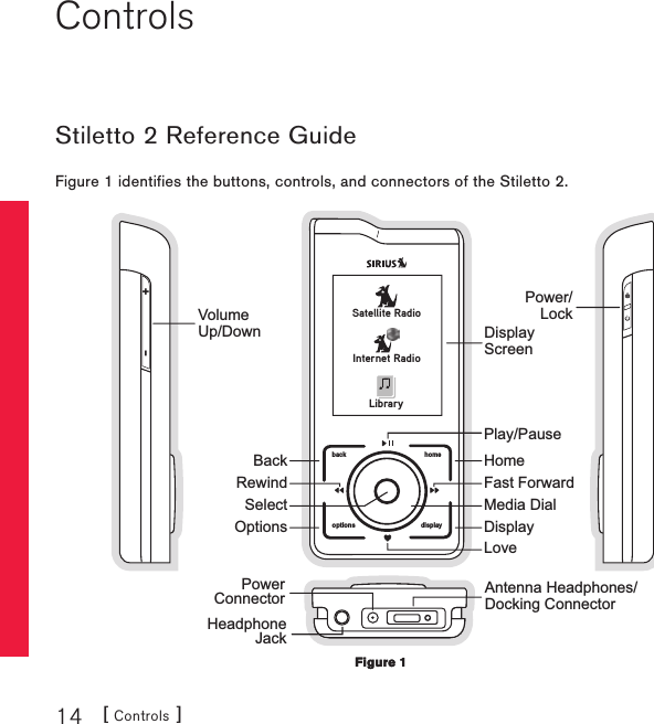 [ Controls ]14ControlsStiletto 2 Reference GuideFigure 1 identifies the buttons, controls, and connectors of the Stiletto 2.back homedisplayoptionsSatellite RadioInternet RadioLibraryFast ForwardLoveMedia DialPlay/PauseHomeDisplayRewindSelectBackOptionsDisplayScreenHeadphoneJackPowerConnector Antenna Headphones/Docking Connector+-VolumeUp/DownPower/LockFigure 1Figure 1