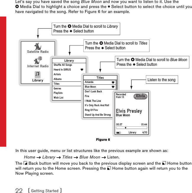 [ Getting Started ]22Let’s say you have saved the song Blue Moon and now you want to listen to it. Use the   Media Dial to highlight a choice and press the   Select button to select the choice until you have navigated to the song. Refer to Figure 6 for an example.Turn the      Media Dial to scroll to TitlesPress the     Select buttonListen to the songBackTurn the      Media Dial to scroll to Blue MoonPress the     Select buttonTurn the      Media Dial to scroll to LibraryPress the     Select buttonSatellite RadioInternet RadioLibraryLibraryShuffle All SongsHeard In SIRIUSArtistsAlbumsTitlesGenresPlaylistsWish List TitlesAmandaBlue MoonDon’t Look BackFireI Walk The LineIt’s Only Rock And RollRing Of FireStand Up And Be Strong Recordedfrom 13Elvis PresleyBlue MoonLibrary 4/1001:4400:37In this user guide, menu or list structures like the previous example are shown as:  Home   Library   Titles   Blue Moon   Listen.The   Back button will move you back to the previous display screen and the   Home button will return you to the Home screen. Pressing the   Home button again will return you to the Now Playing screen.Figure 6Figure 6