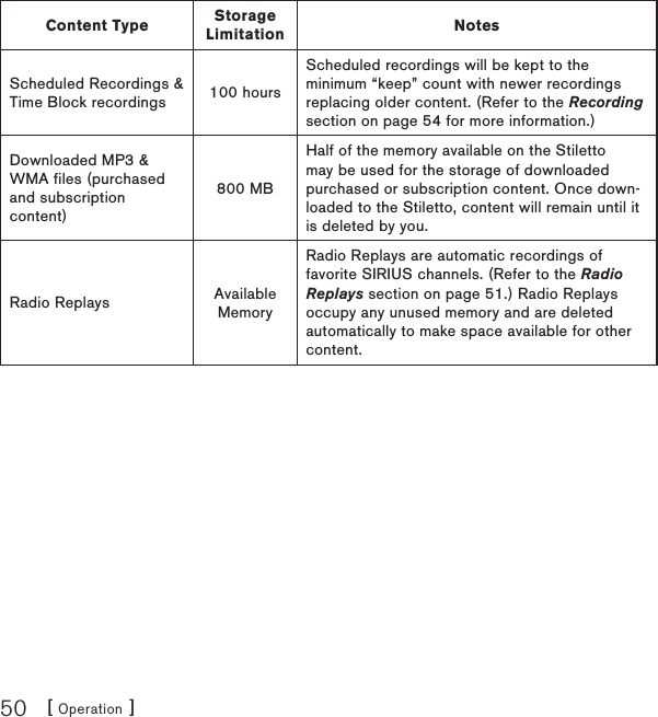 [ Operation ]50Content Type Storage Limitation NotesScheduled Recordings &amp; Time Block recordings 100 hoursScheduled recordings will be kept to the minimum “keep” count with newer recordings replacing older content. (Refer to the Recording section on page 54 for more information.)Downloaded MP3 &amp; WMA files (purchased and subscription content)800 MBHalf of the memory available on the Stiletto may be used for the storage of downloaded purchased or subscription content. Once down-loaded to the Stiletto, content will remain until it is deleted by you. Radio Replays Available MemoryRadio Replays are automatic recordings of favorite SIRIUS channels. (Refer to the Radio Replays section on page 51.) Radio Replays occupy any unused memory and are deleted automatically to make space available for other content.