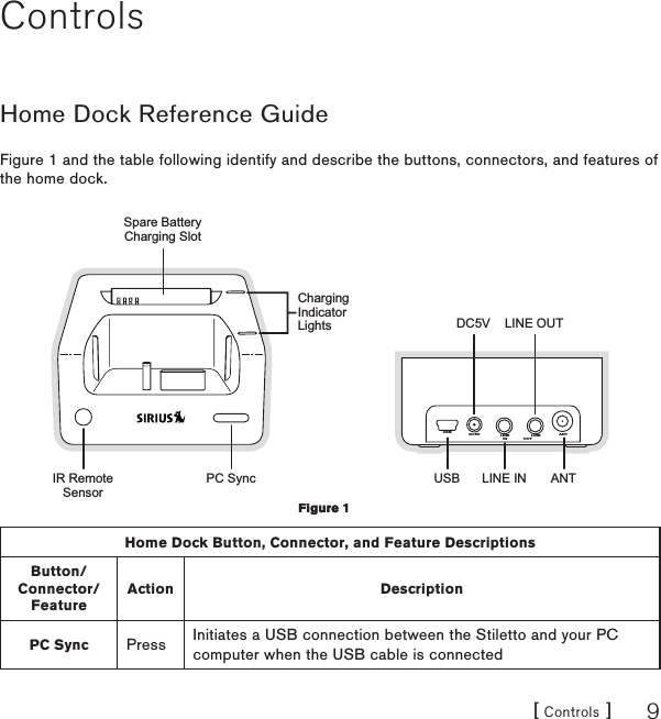 [ Controls ] 9ControlsHome Dock Reference GuideFigure 1 and the table following identify and describe the buttons, connectors, and features of the home dock.Spare BatteryCharging SlotPC SyncIR RemoteSensorChargingIndicatorLightsDC5V ANTLINEINLINEOUT              USBUSBDC5V LINE OUTANTLINE INHome Dock Button, Connector, and Feature DescriptionsButton/ Connector/FeatureAction DescriptionPC Sync Press Initiates a USB connection between the Stiletto and your PC computer when the USB cable is connectedFigure 1Figure 1
