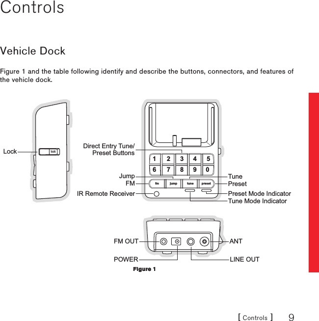 [ Controls ] 9ControlsVehicle DockFigure 1 and the table following identify and describe the buttons, connectors, and features of the vehicle dock.1 2 3 4 56fm tune presetjump7 8 9 0 Direct Entry Tune/Preset ButtonsPOWERANTLockTunePresetPreset Mode IndicatorTune Mode IndicatorFMJumpIR Remote ReceiverFM OUTLINE OUTlockFigure 1Figure 1
