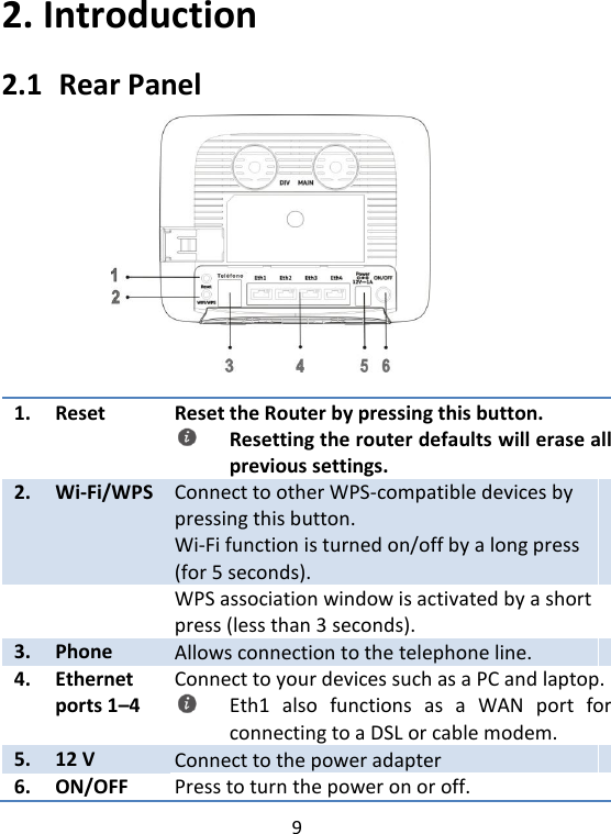  9   2. Introduction 2.1   Rear Panel           1. Reset Reset the Router by pressing this button.  Resetting the router defaults will erase all previous settings. 2. Wi-Fi/WPS Connect to other WPS-compatible devices by pressing this button. Wi-Fi function is turned on/off by a long press (for 5 seconds).  WPS association window is activated by a short press (less than 3 seconds). 3. Phone Allows connection to the telephone line. 4. Ethernet ports 1–4 Connect to your devices such as a PC and laptop.  Eth1  also  functions  as  a  WAN  port  for connecting to a DSL or cable modem. 5. 12 V Connect to the power adapter 6. ON/OFF Press to turn the power on or off. 