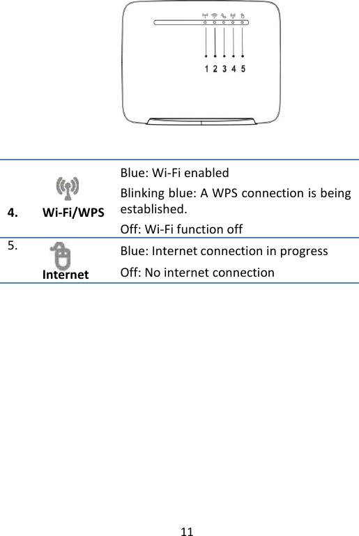  11     4. Wi-Fi/WPS   Blue: Wi-Fi enabled Blinking blue: A WPS connection is being established. Off: Wi-Fi function off 5.   Internet Blue: Internet connection in progress Off: No internet connection    