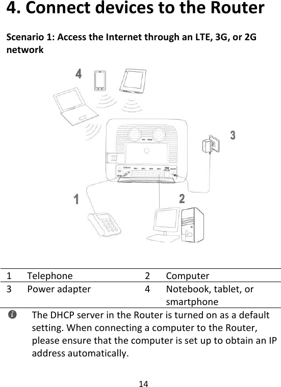  14   4. Connect devices to the Router Scenario 1: Access the Internet through an LTE, 3G, or 2G network     1 Telephone 2 Computer 3 Power adapter 4 Notebook, tablet, or smartphone  The DHCP server in the Router is turned on as a default setting. When connecting a computer to the Router, please ensure that the computer is set up to obtain an IP address automatically.   