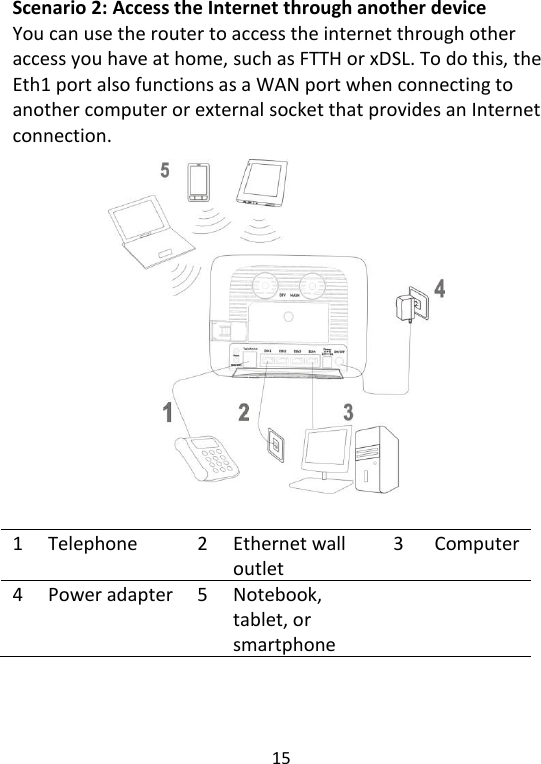  15   Scenario 2: Access the Internet through another device You can use the router to access the internet through other access you have at home, such as FTTH or xDSL. To do this, the Eth1 port also functions as a WAN port when connecting to another computer or external socket that provides an Internet connection.                  1 Telephone 2 Ethernet wall outlet 3 Computer 4 Power adapter 5 Notebook, tablet, or smartphone       