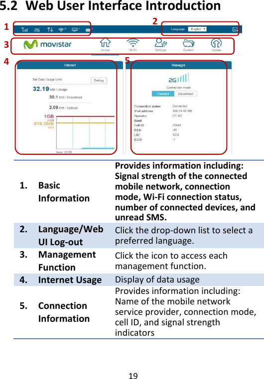  19   5.2  Web User Interface Introduction            1. Basic Information Provides information including:   Signal strength of the connected mobile network, connection mode, Wi-Fi connection status, number of connected devices, and unread SMS.   2. Language/Web UI Log-out Click the drop-down list to select a preferred language. 3. Management Function Click the icon to access each management function. 4. Internet Usage Display of data usage 5. Connection Information Provides information including:   Name of the mobile network service provider, connection mode, cell ID, and signal strength indicators    1 2 3 4 5 